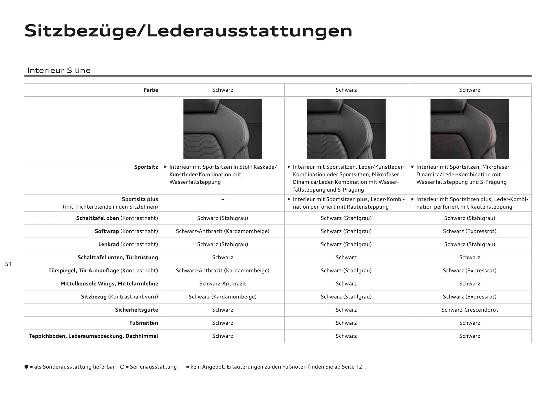 Audi Flugblatt von 20. November bis 22. Juli 2026 - Flugblätt seite  51