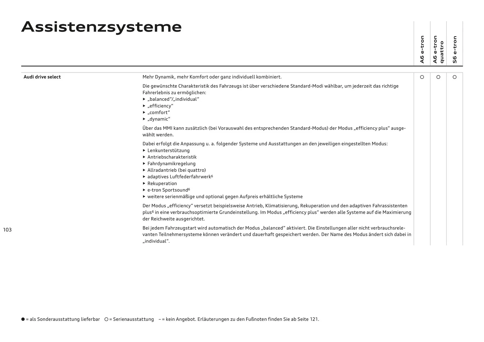 Audi Flugblatt von 20. November bis 22. Juli 2026 - Flugblätt seite  103