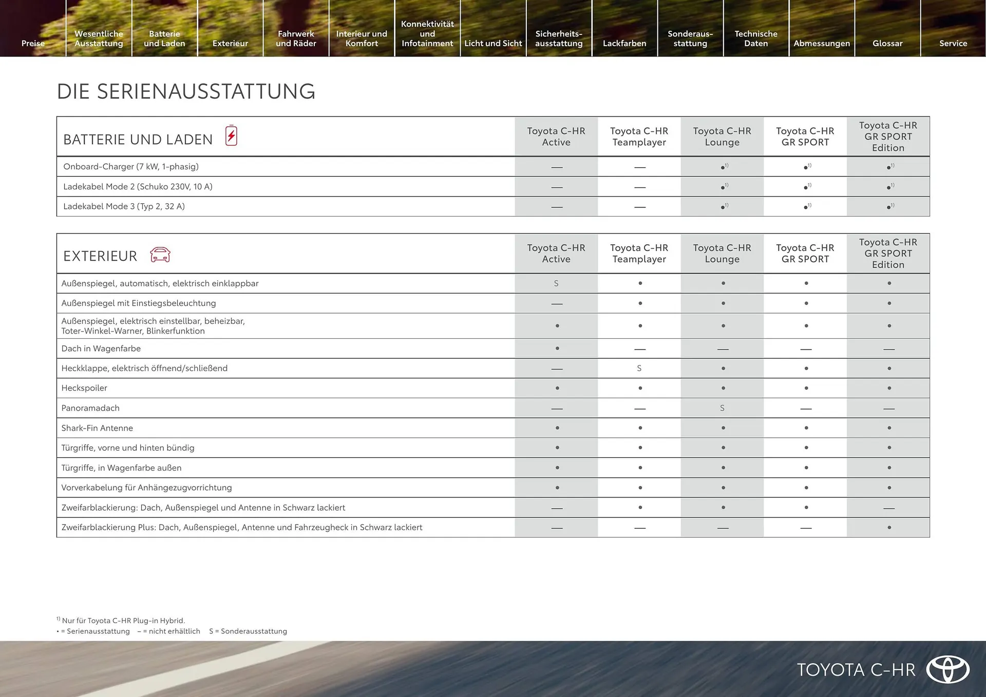 Toyota Flugblatt von 1. April bis 30. April 2026 - Flugblätt seite  10