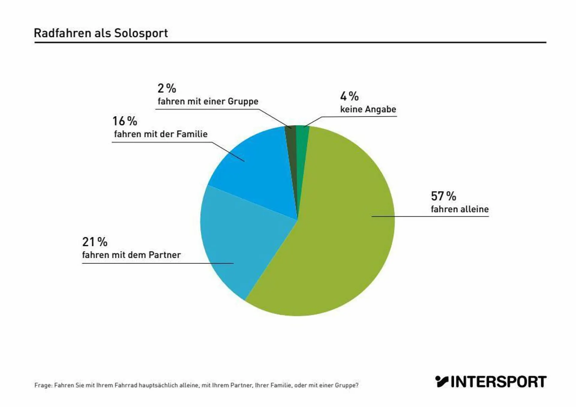 Intersport Flugblatt von 16. Oktober bis 31. Dezember 2023 - Flugblätt seite 9