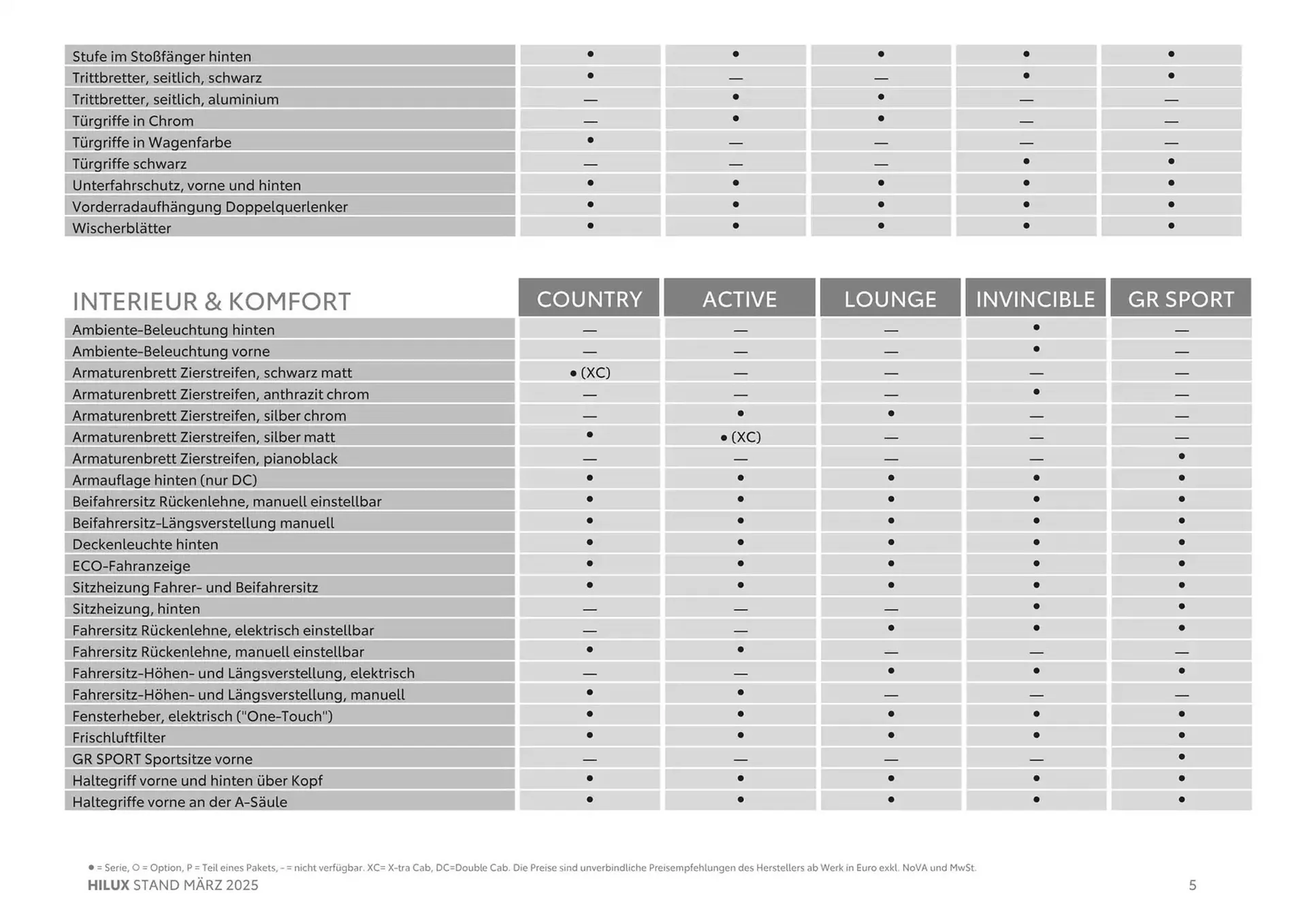 Toyota Flugblatt von 11. März bis 11. März 2026 - Flugblätt seite  5