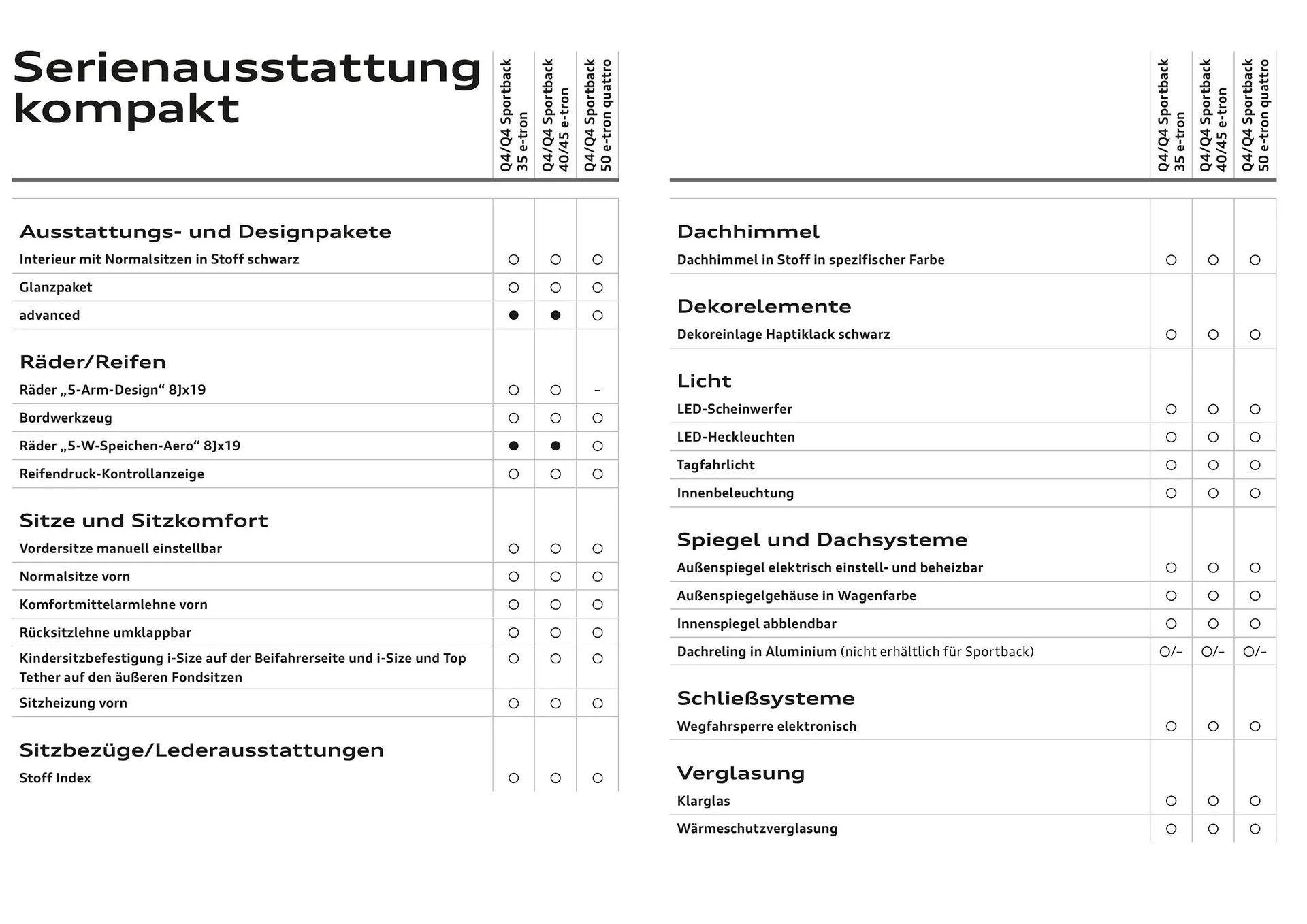 Audi Flugblatt von 20. November bis 22. Juli 2026 - Flugblätt seite  11