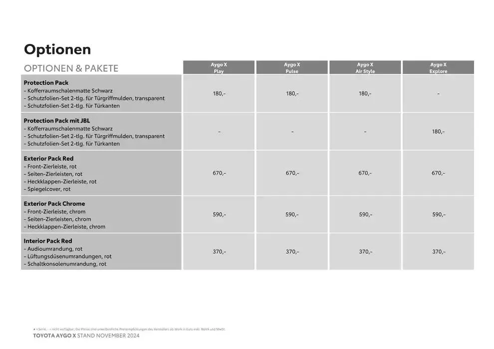 Große Auswahl an Angeboten von 2. November bis 2. November 2025 - Flugblätt seite  12