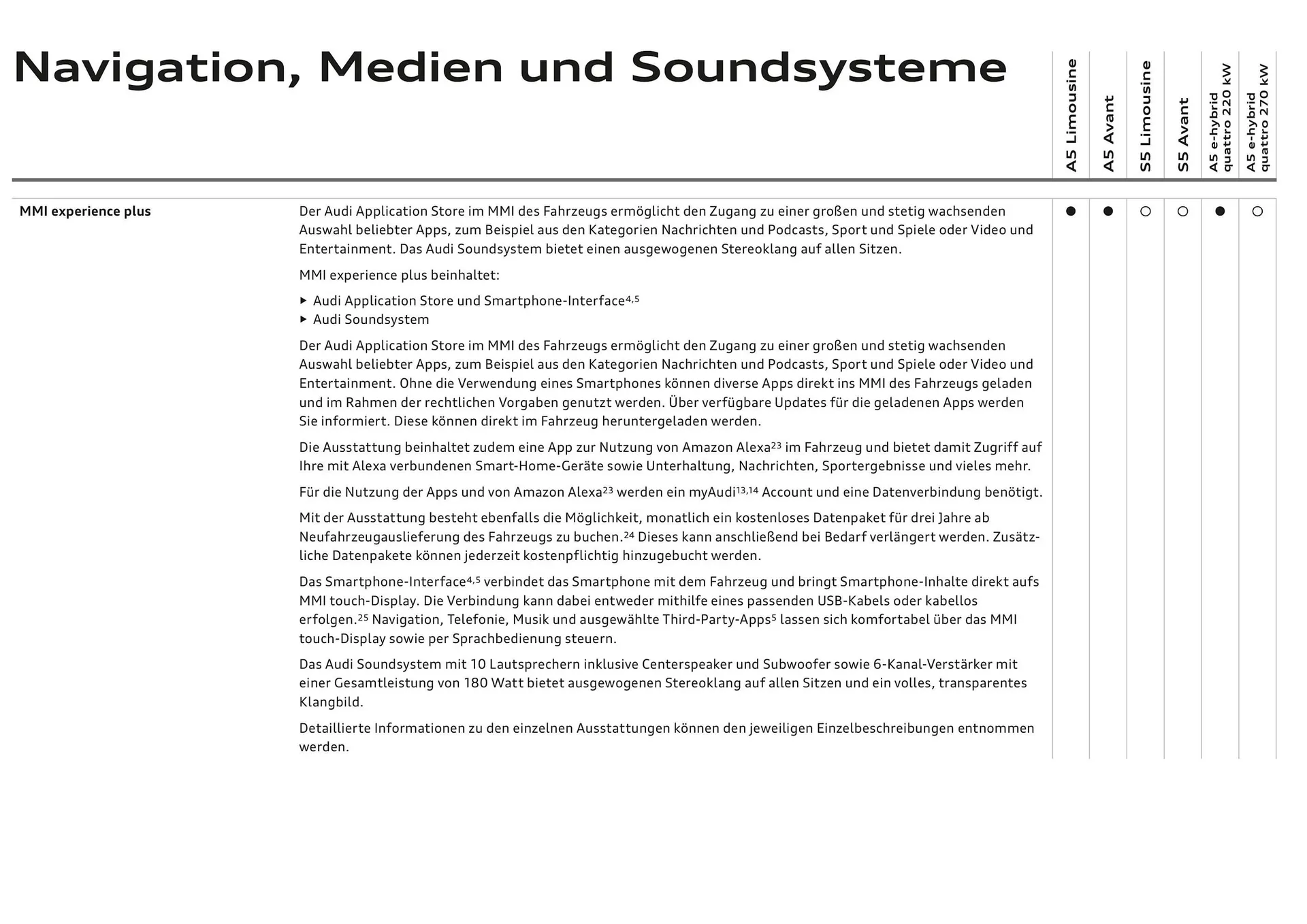 Audi Flugblatt von 20. November bis 22. Juli 2026 - Flugblätt seite 89