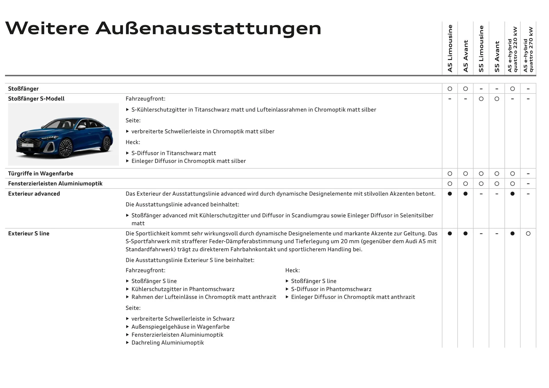 Audi Flugblatt von 20. November bis 22. Juli 2026 - Flugblätt seite 47