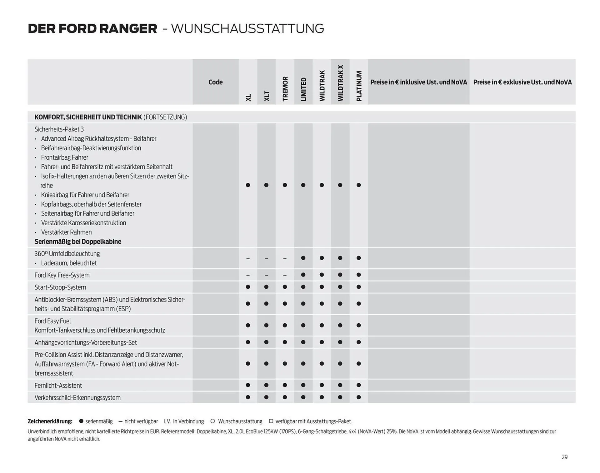 Ford Flugblatt von 17. September bis 23. Dezember 2025 - Flugblätt seite  29