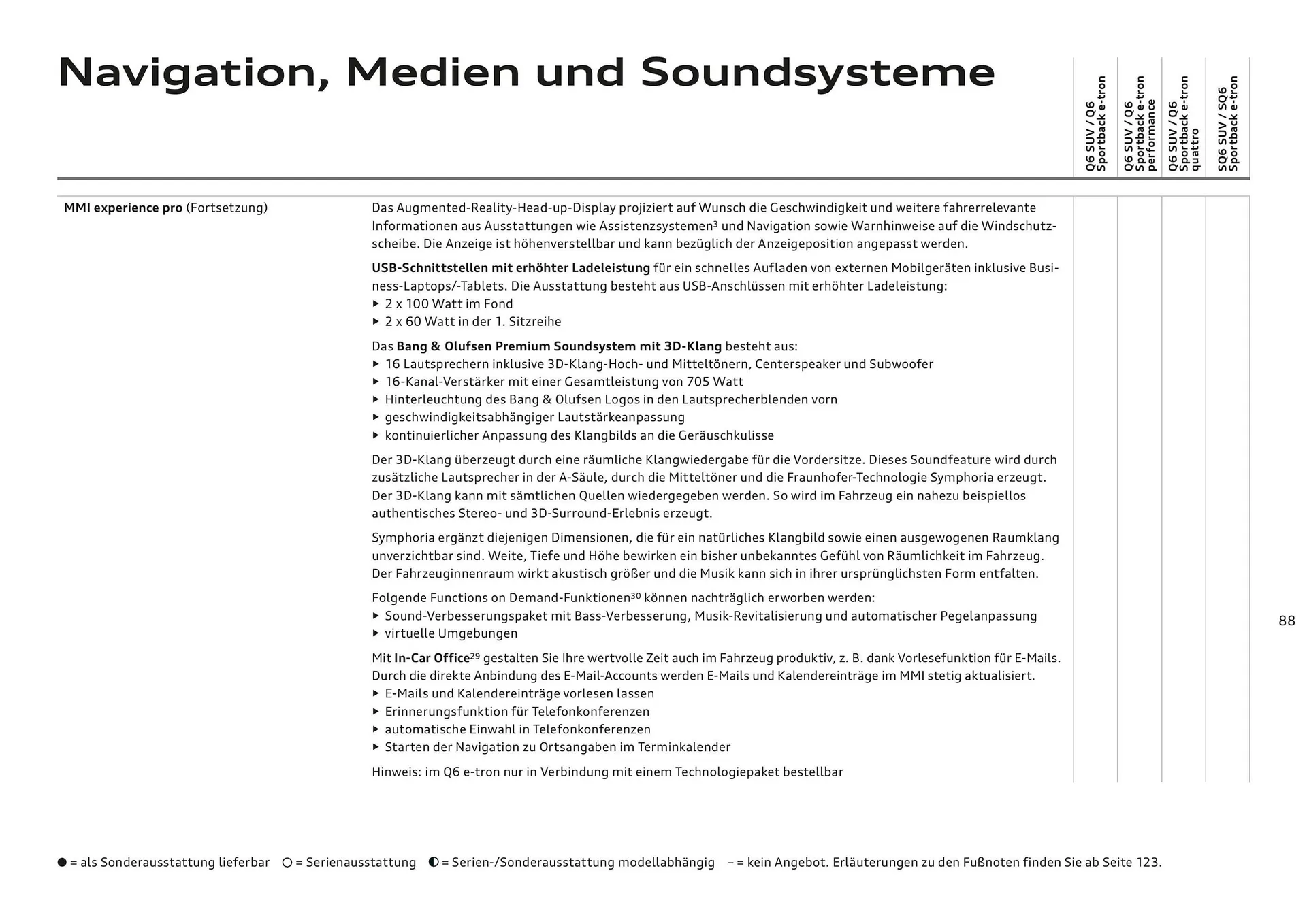 Audi Flugblatt von 20. November bis 22. Juli 2026 - Flugblätt seite 88