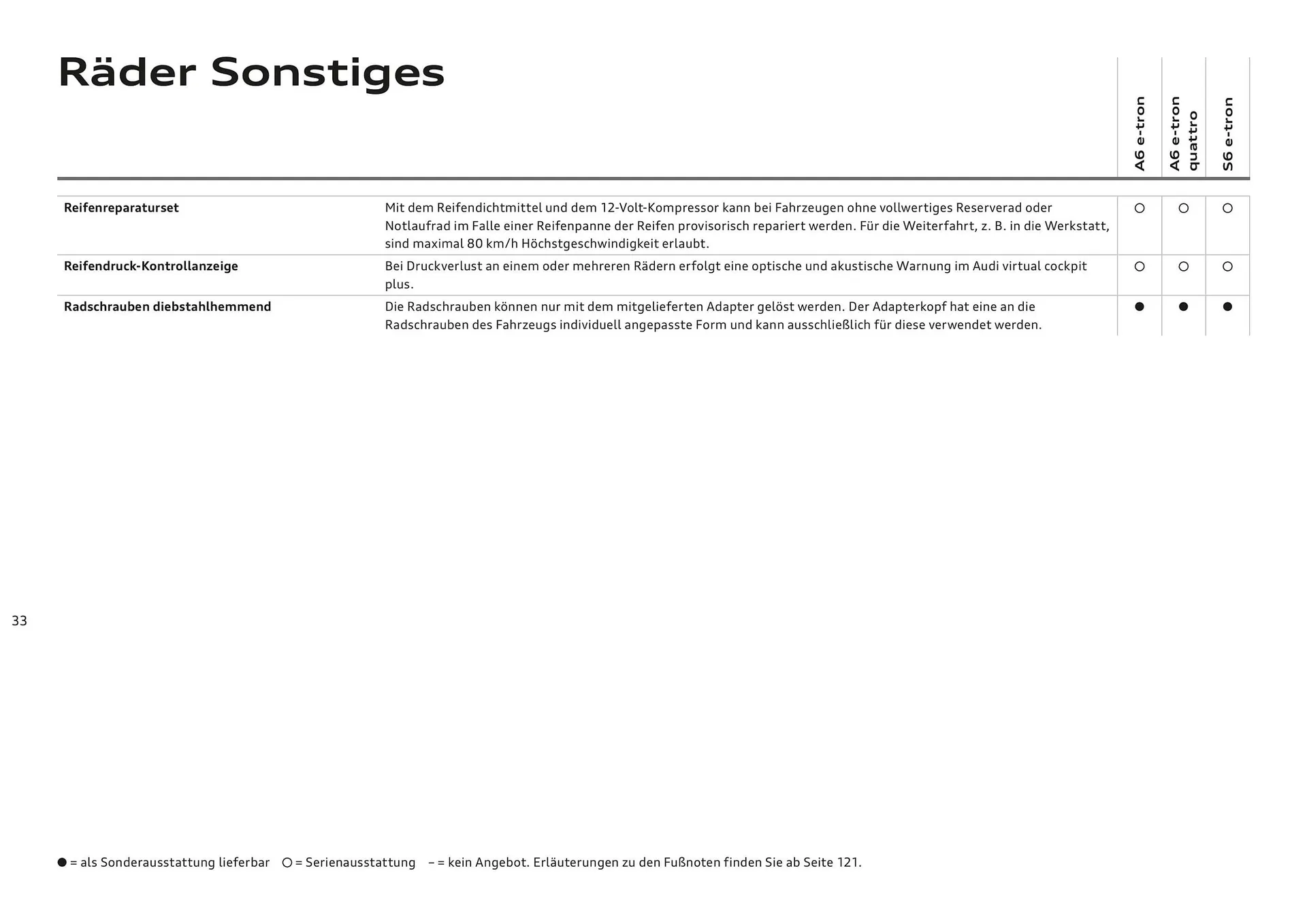 Audi Flugblatt von 20. November bis 22. Juli 2026 - Flugblätt seite 33