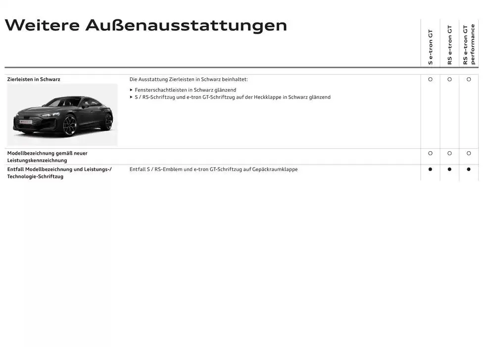 Audi RS e-tron GT von 20. November bis 20. November 2025 - Flugblätt seite  38