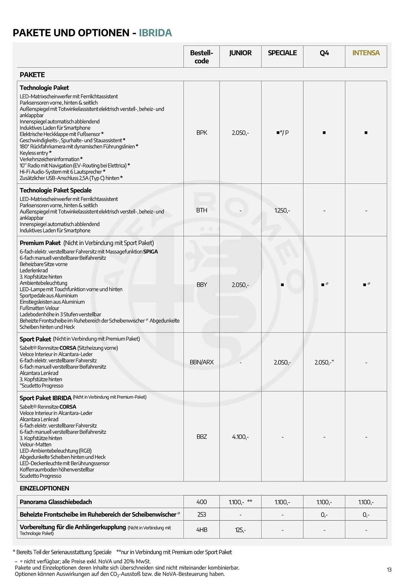 Alfa Romeo Flugblatt von 12. Jänner bis 28. Juli 2026 - Flugblätt seite  13