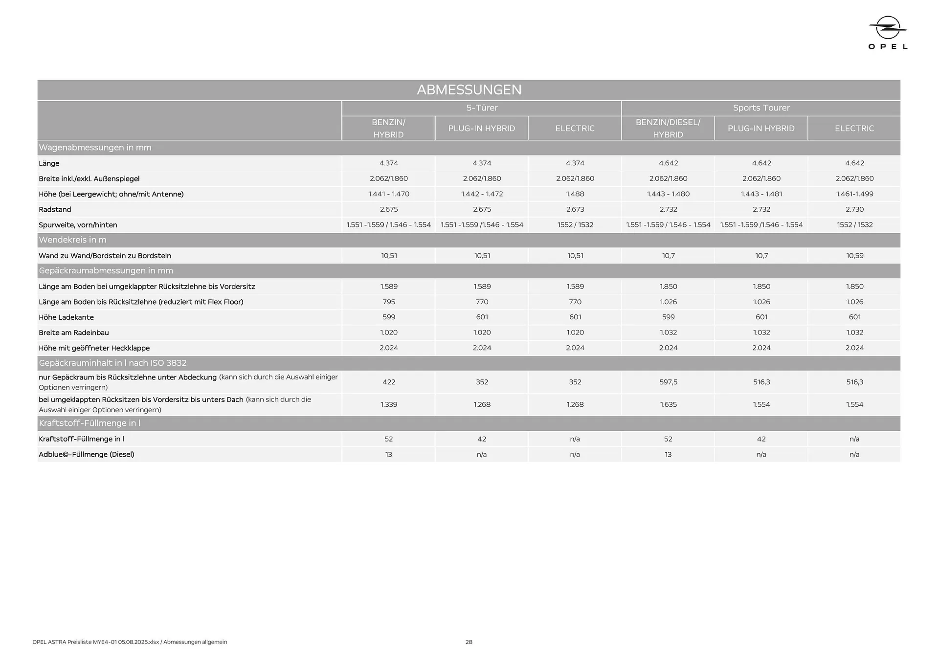 Opel Flugblatt von 18. August bis 18. November 2025 - Flugblätt seite 28