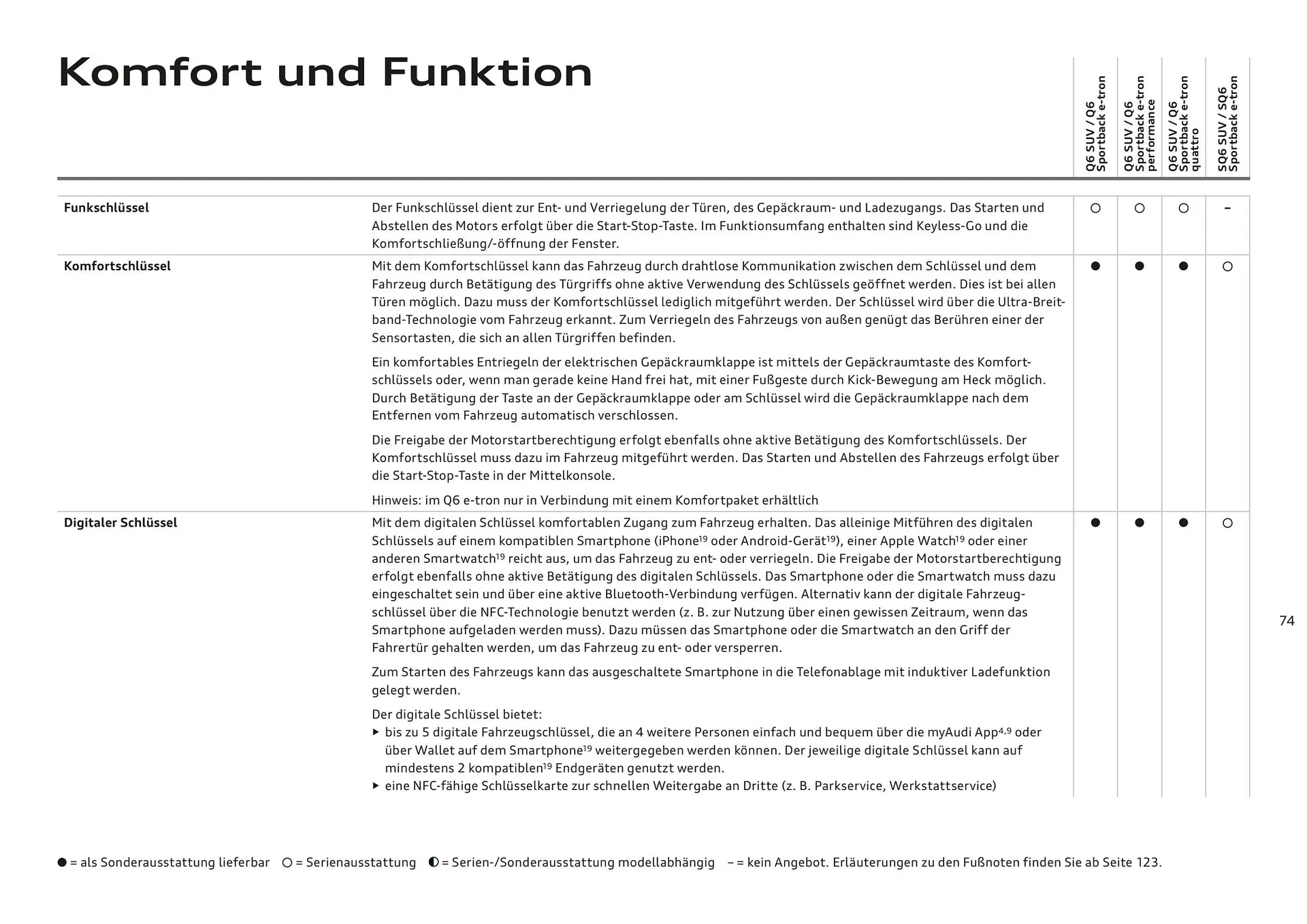 Audi Flugblatt von 20. November bis 22. Juli 2026 - Flugblätt seite  74