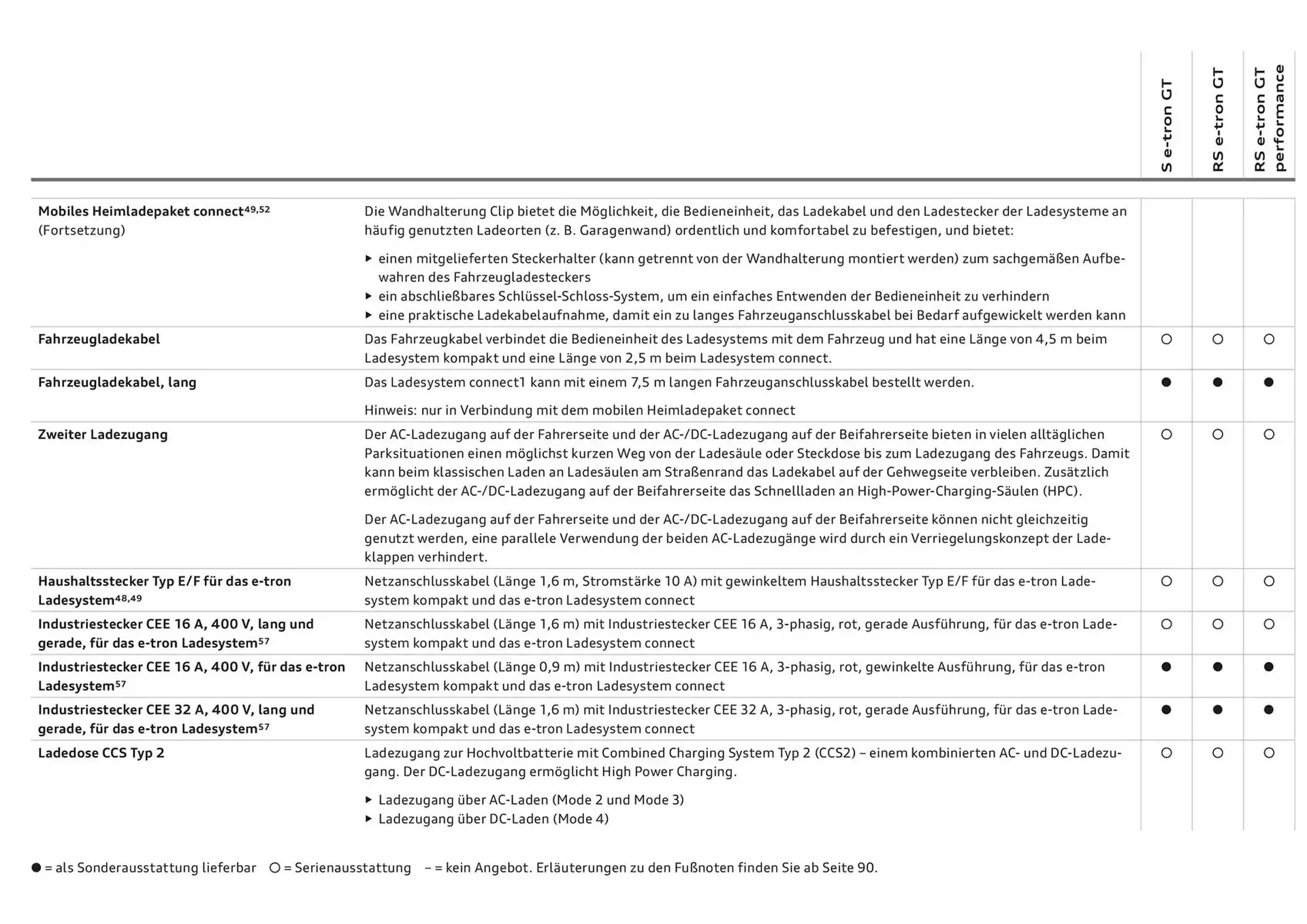 Audi Flugblatt von 20. November bis 20. November 2025 - Flugblätt seite 79