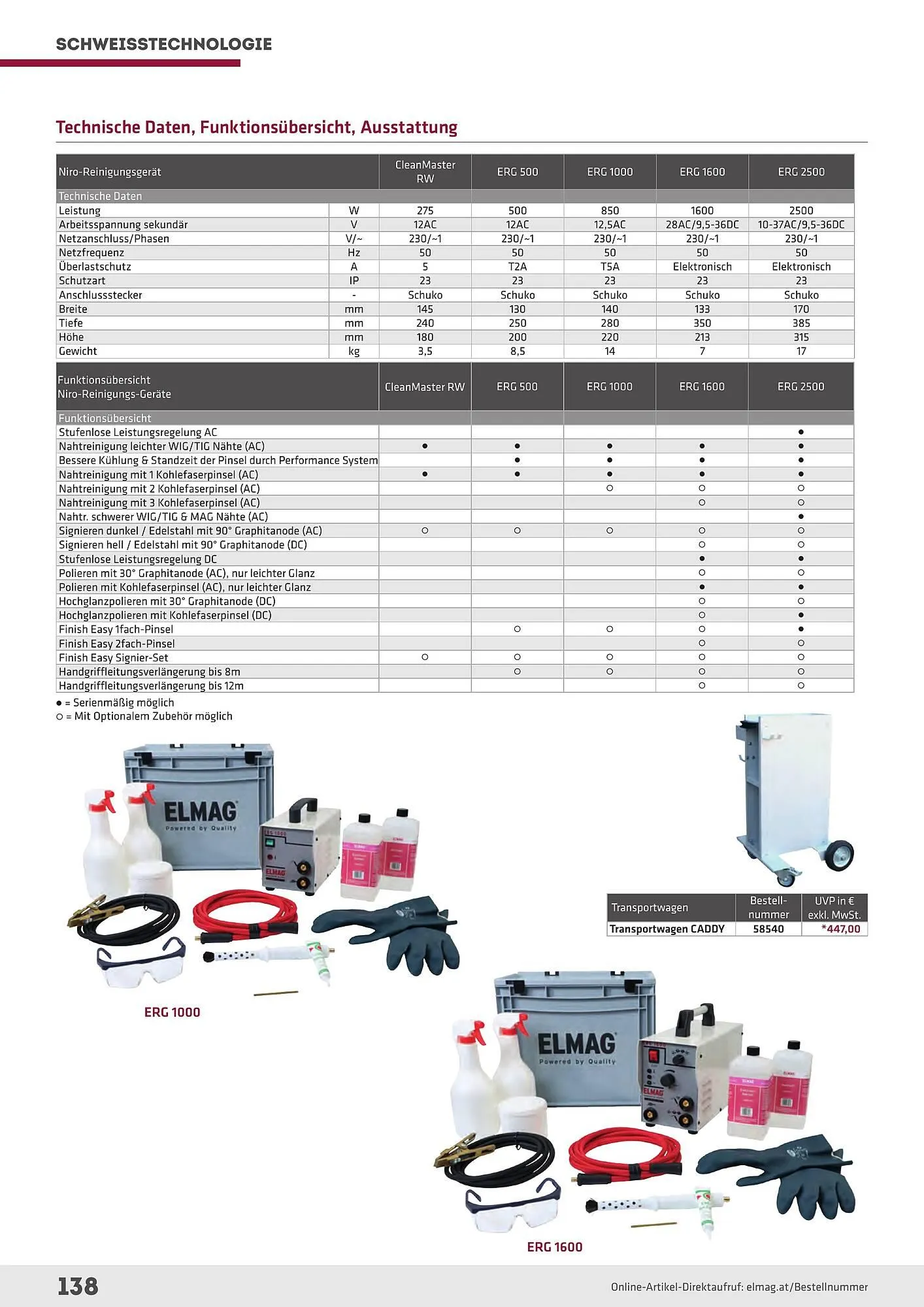 Salzburger Lagerhaus Flugblatt von 23. April bis 31. Dezember 2025 - Flugblätt seite  138
