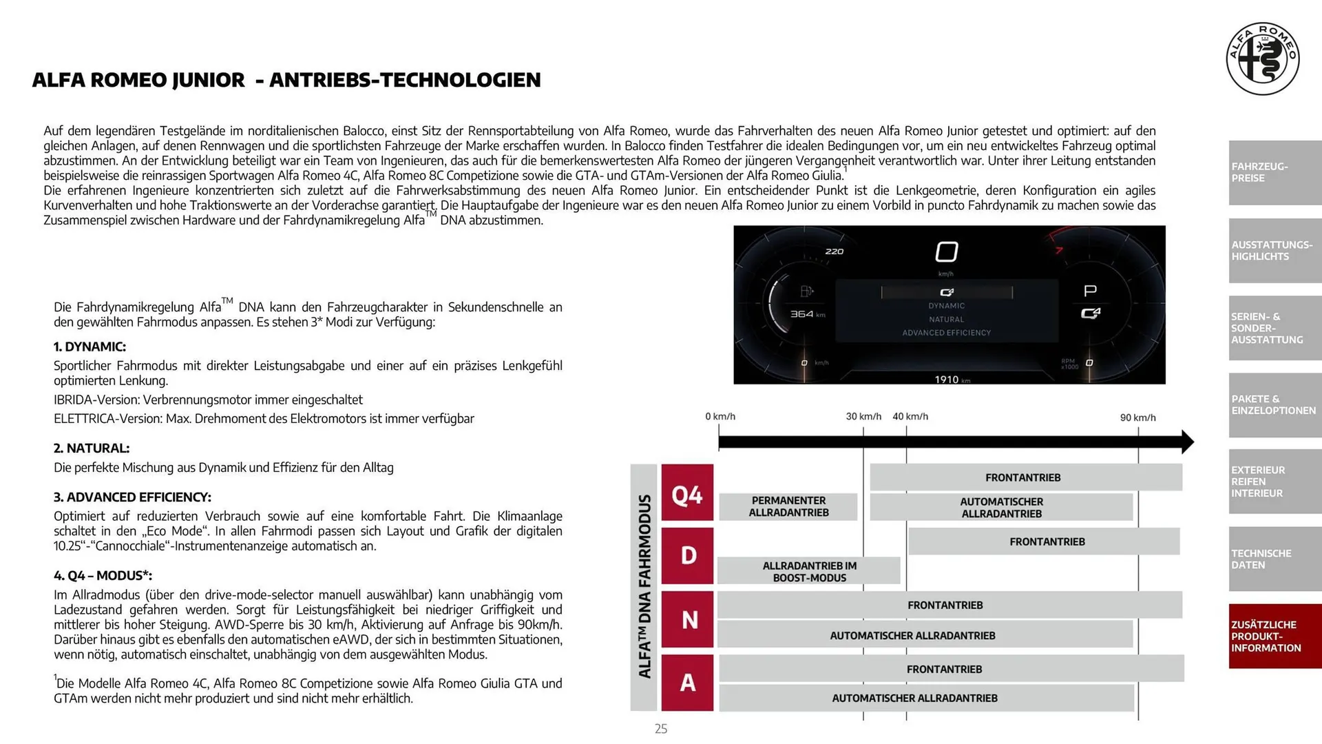 Alfa Romeo Flugblatt von 1. Dezember bis 31. Dezember 2025 - Flugblätt seite  25