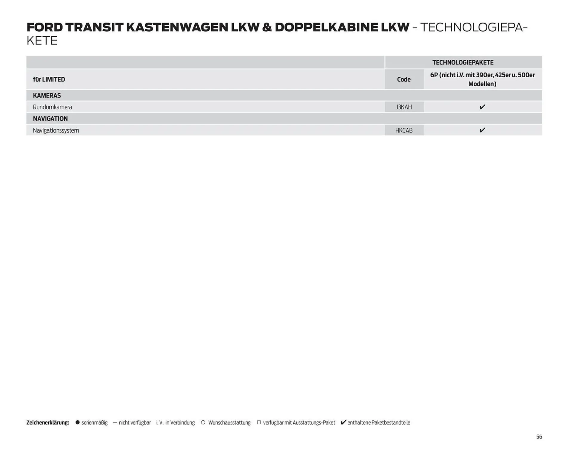 Ford Flugblatt von 24. September bis 3. Februar 2026 - Flugblätt seite 56