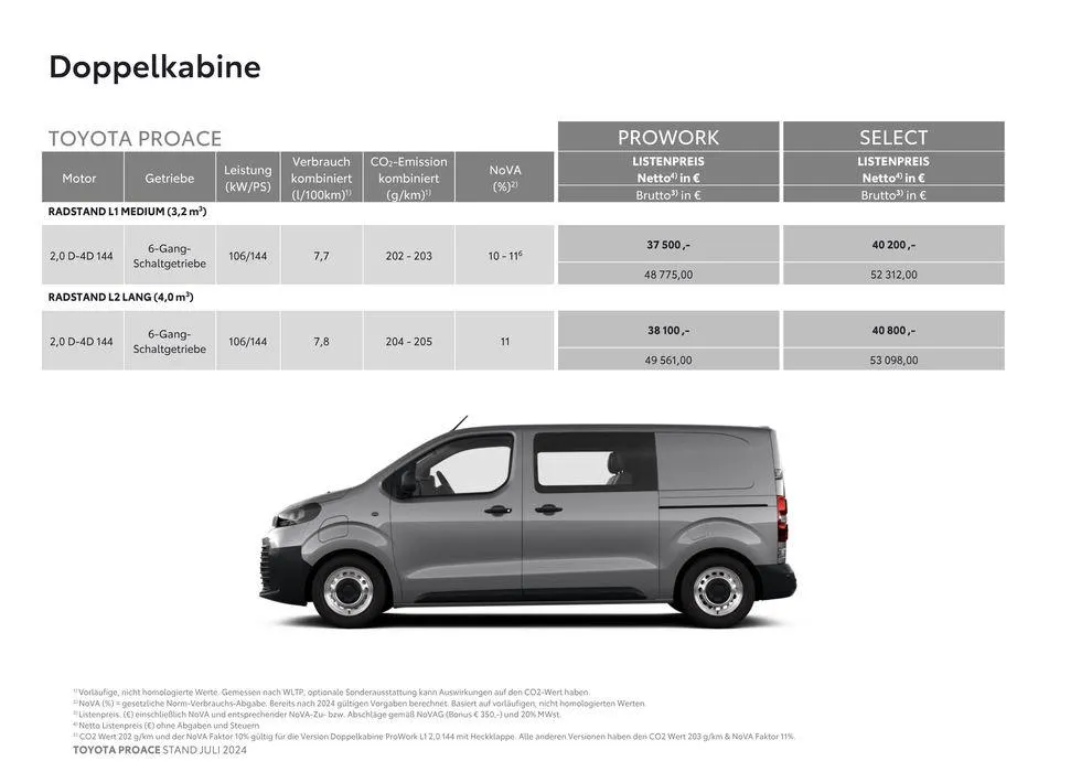 Toyota Proace & Proace Electric von 4. Juli bis 4. Juli 2025 - Flugblätt seite 3