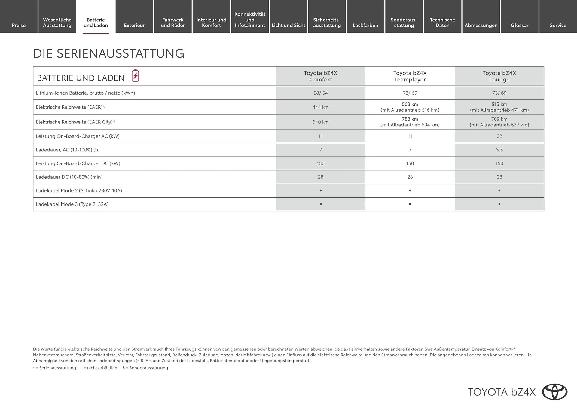Toyota Flugblatt von 1. April bis 30. April 2026 - Flugblätt seite 4