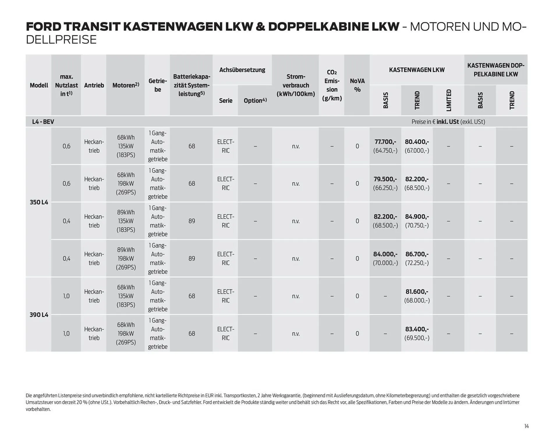 Ford Flugblatt von 24. September bis 3. Februar 2026 - Flugblätt seite  14