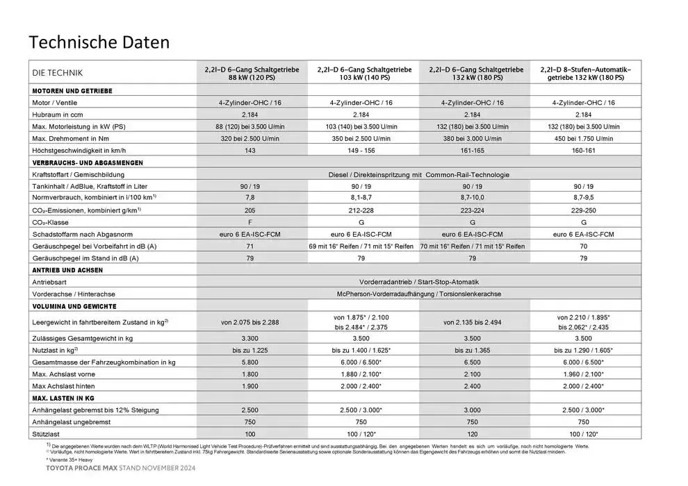 Toyota Proace Max von 26. November bis 26. November 2025 - Flugblätt seite  18