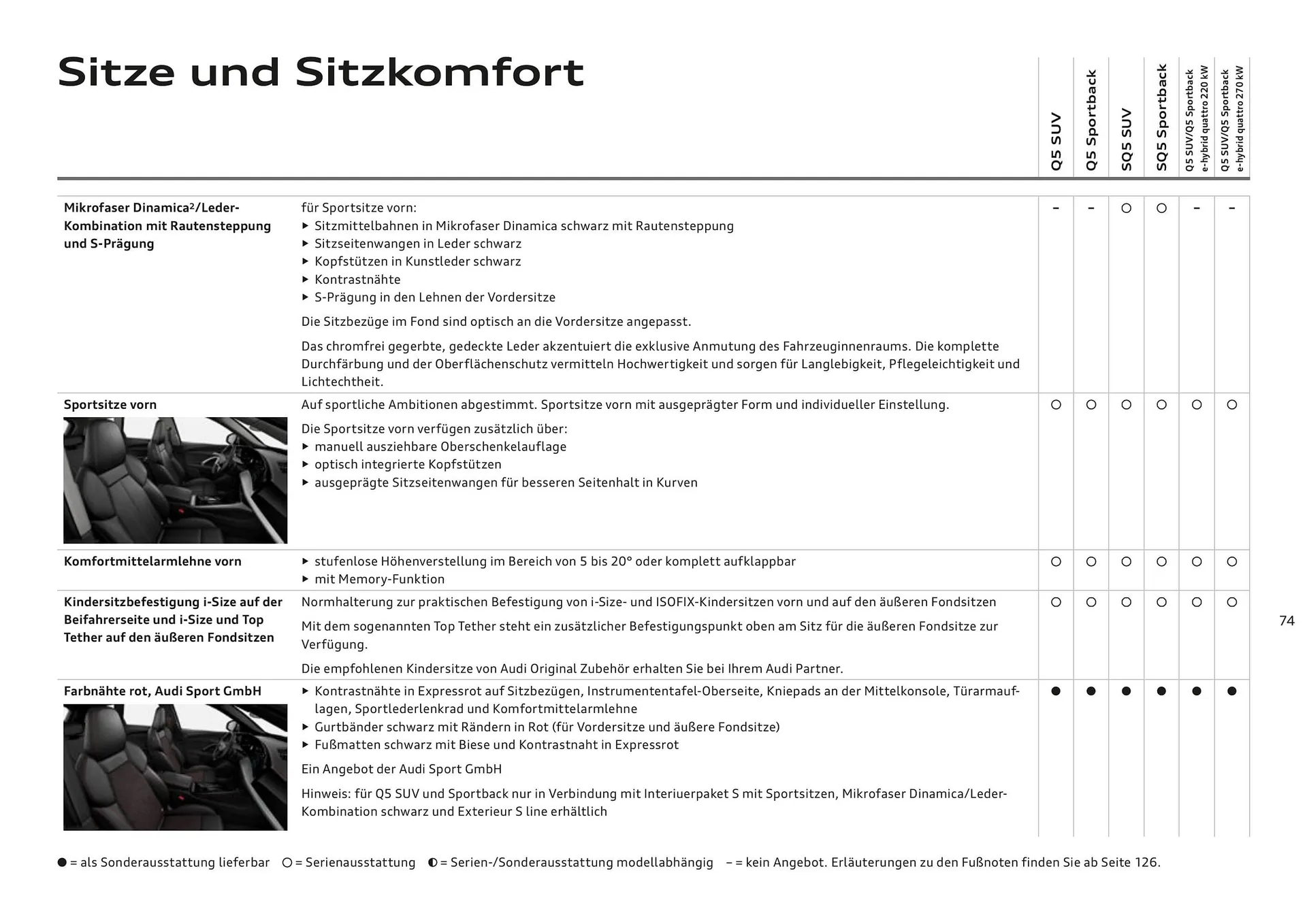 Audi Flugblatt von 20. November bis 22. Juli 2026 - Flugblätt seite  74