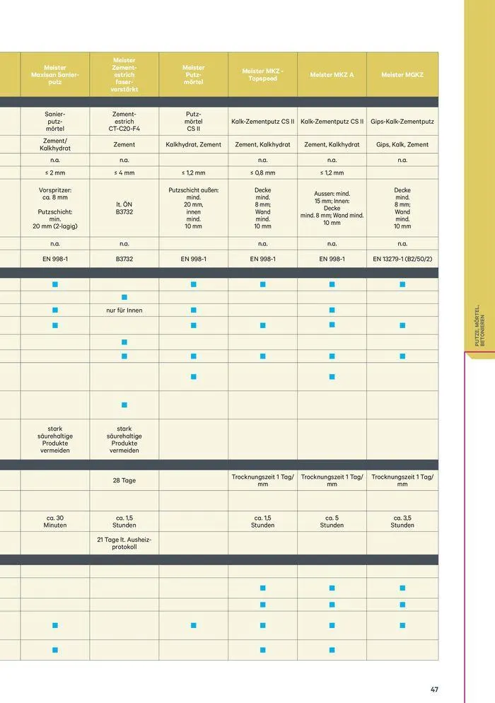 Meister Katalog von 1. Februar bis 31. Dezember 2024 - Flugblätt seite 47