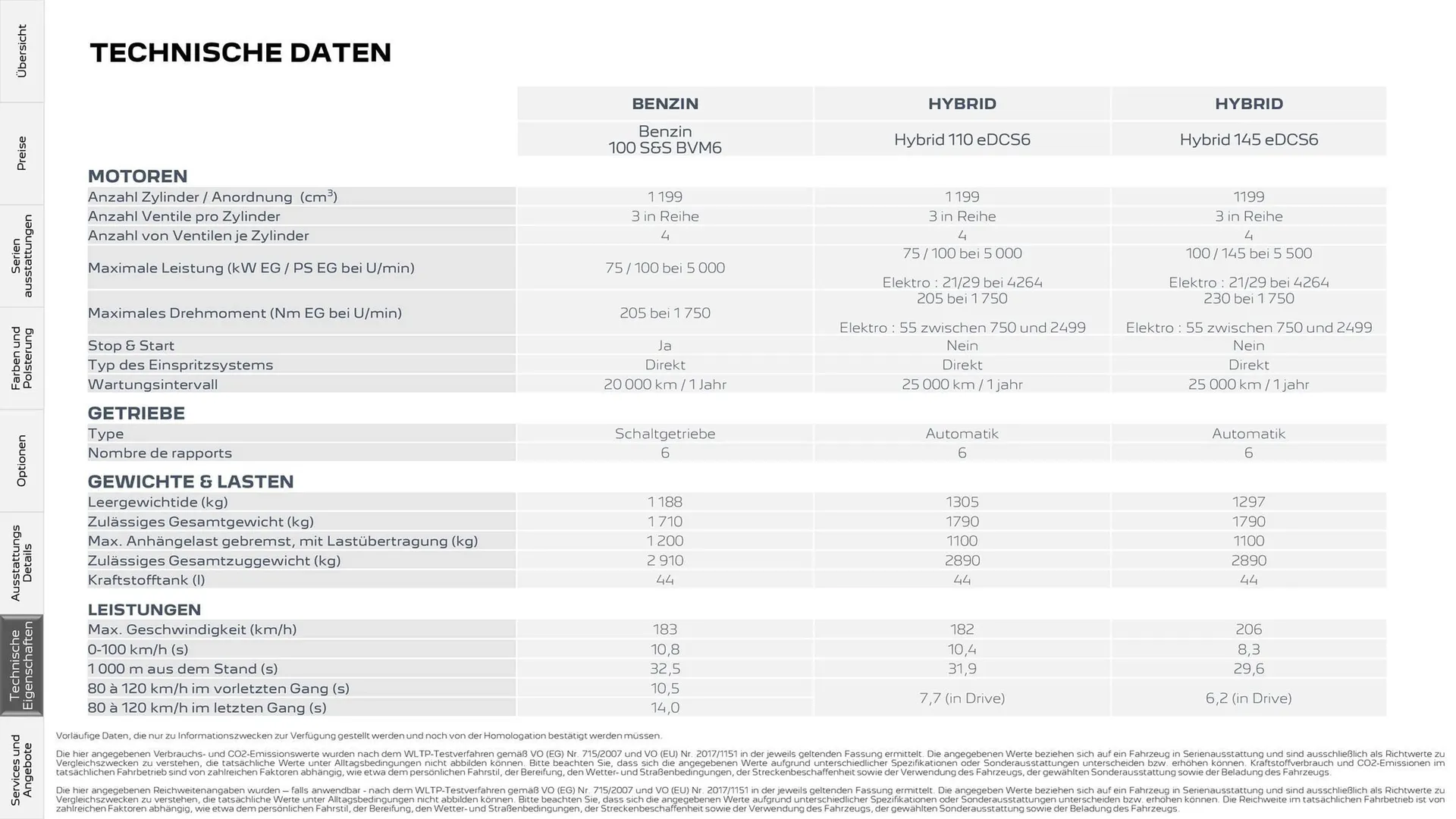 Peugeot Flugblatt von 11. November bis 31. Dezember 2025 - Flugblätt seite 20