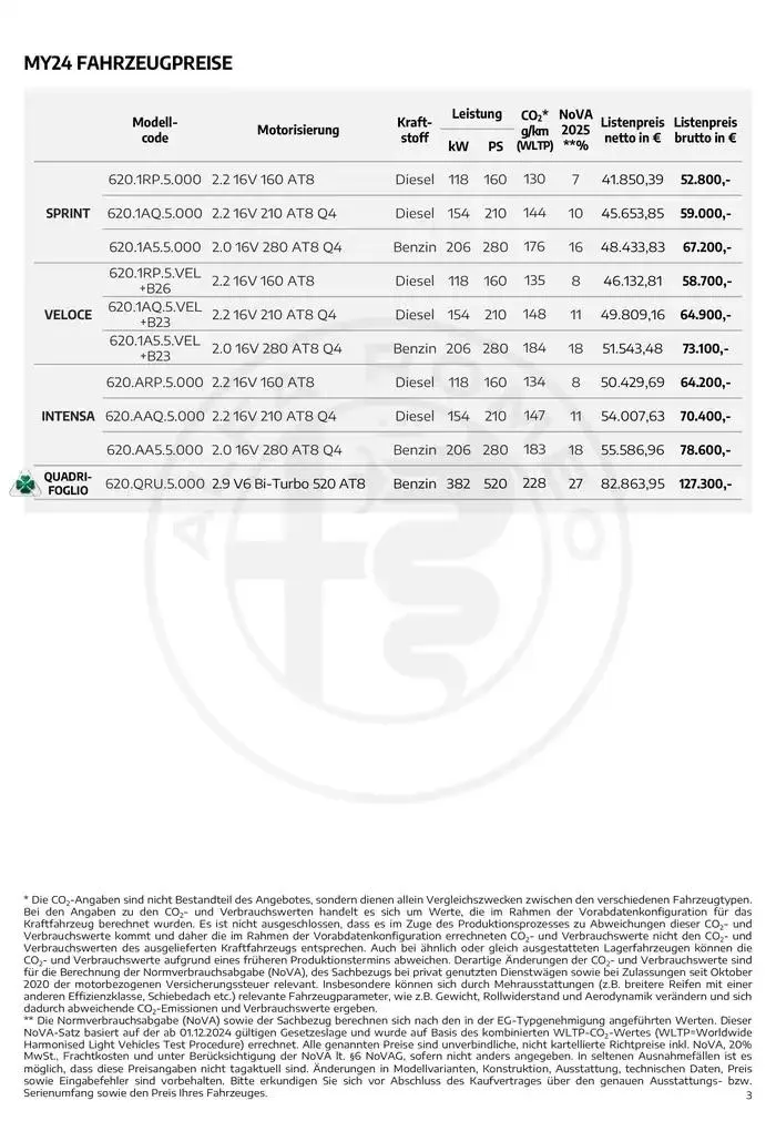 Alfa Romeo Giulia von 20. Februar bis 20. Februar 2026 - Flugblätt seite  3