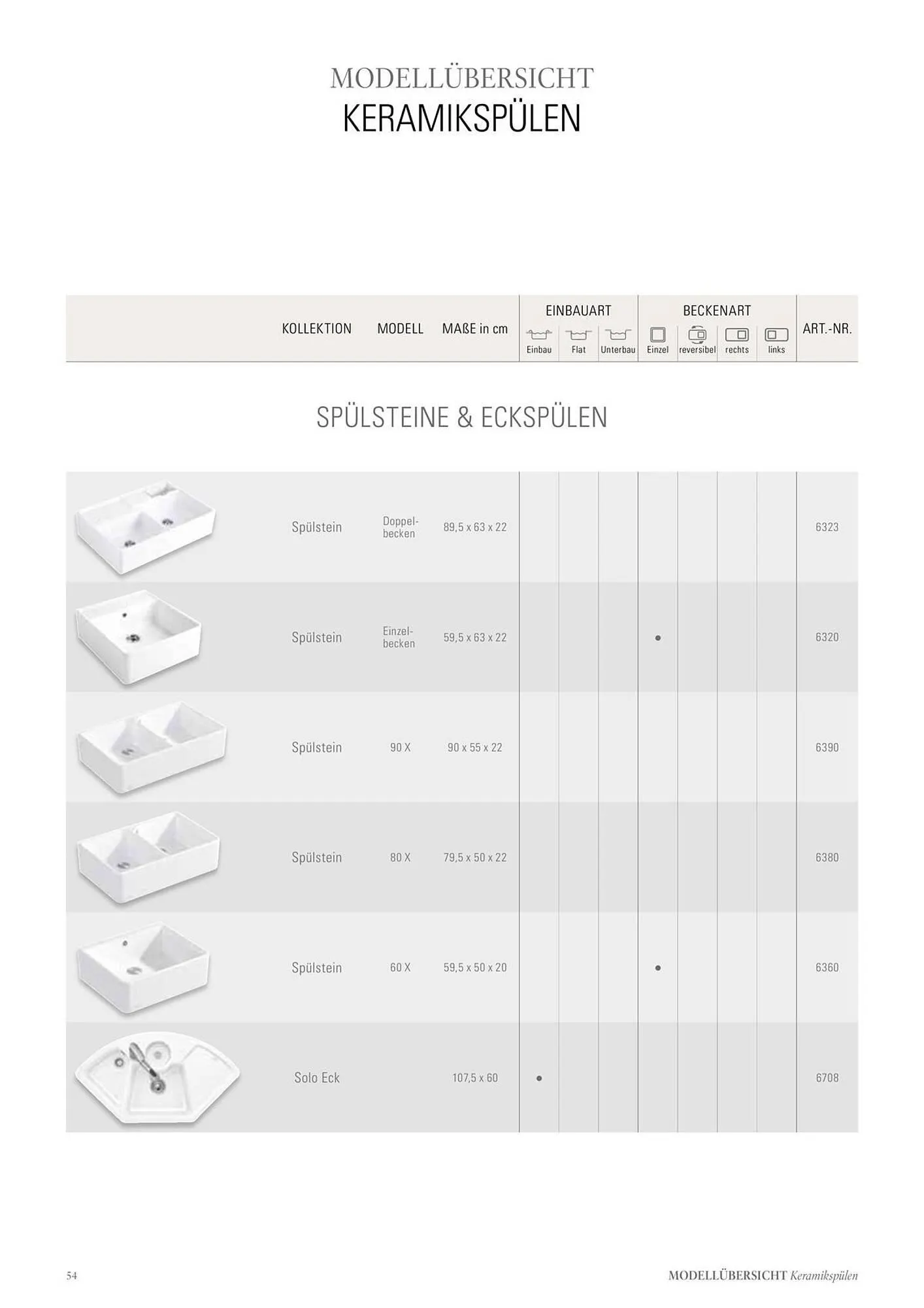 Villeroy & Boch Flugblatt von 6. Juni bis 31. Dezember 2025 - Flugblätt seite  54