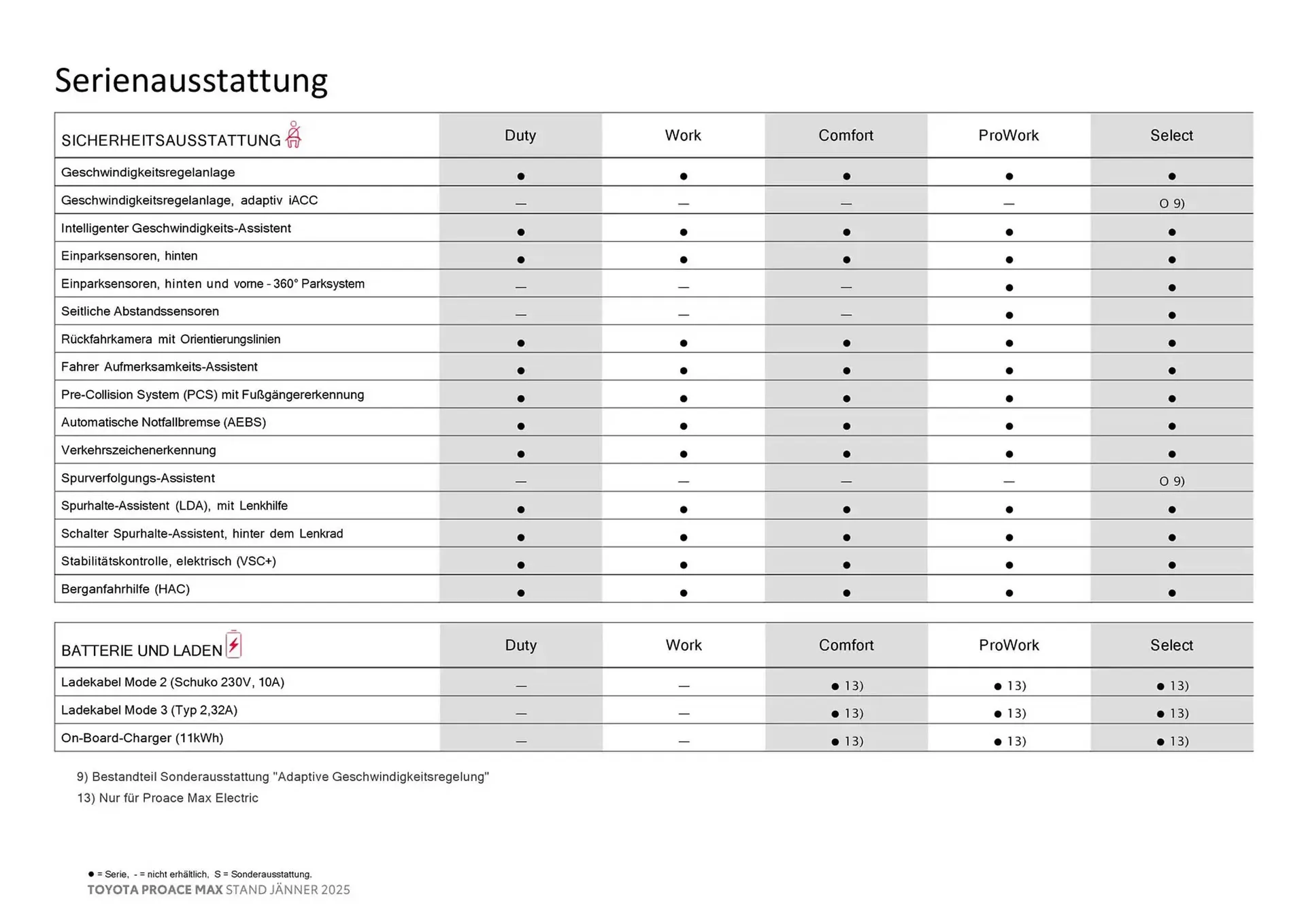 Toyota Flugblatt von 27. Februar bis 27. Februar 2026 - Flugblätt seite  12