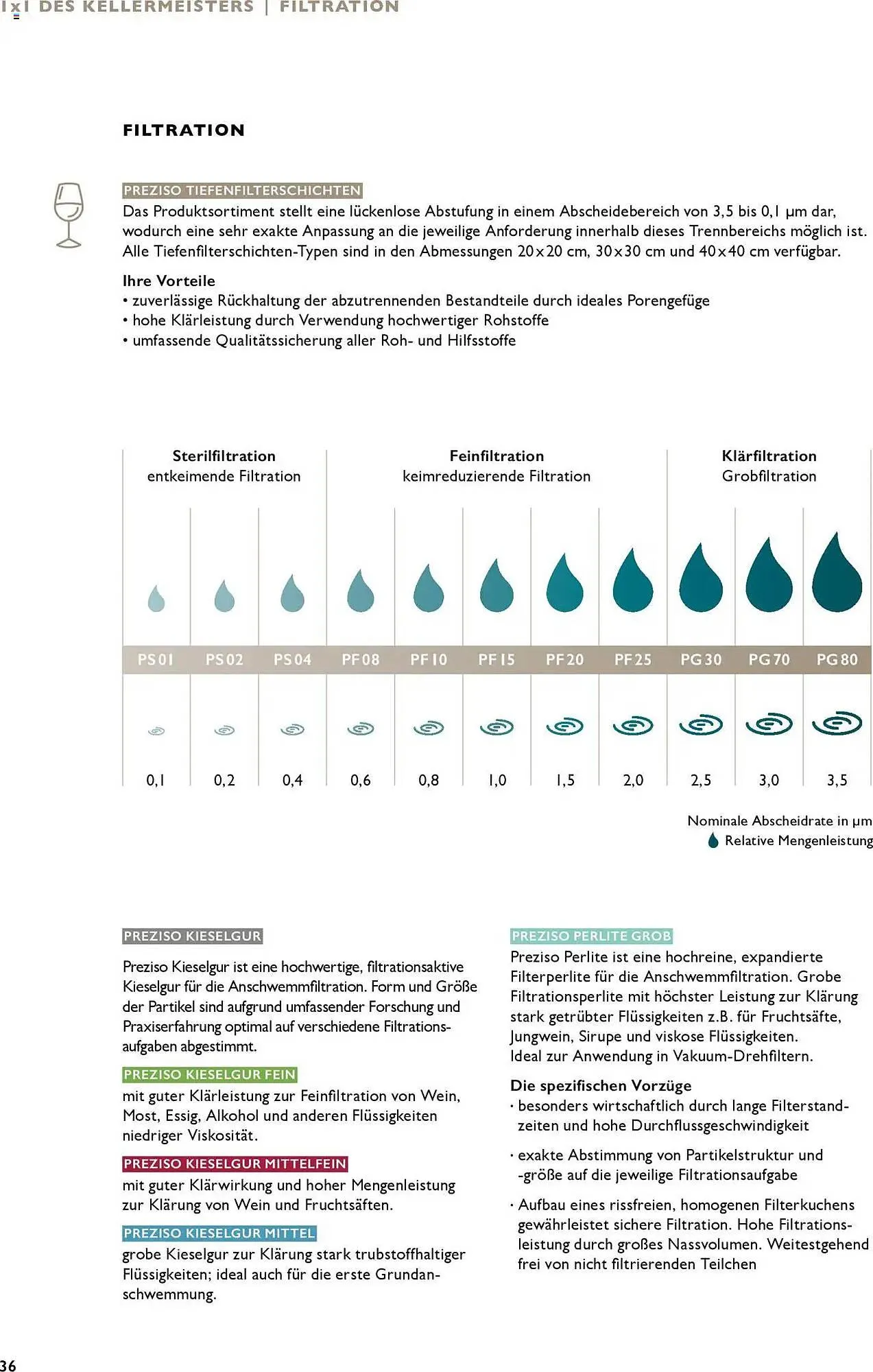 Lagerhaus Flugblatt von 21. Juli bis 31. Dezember 2026 - Flugblätt seite  36