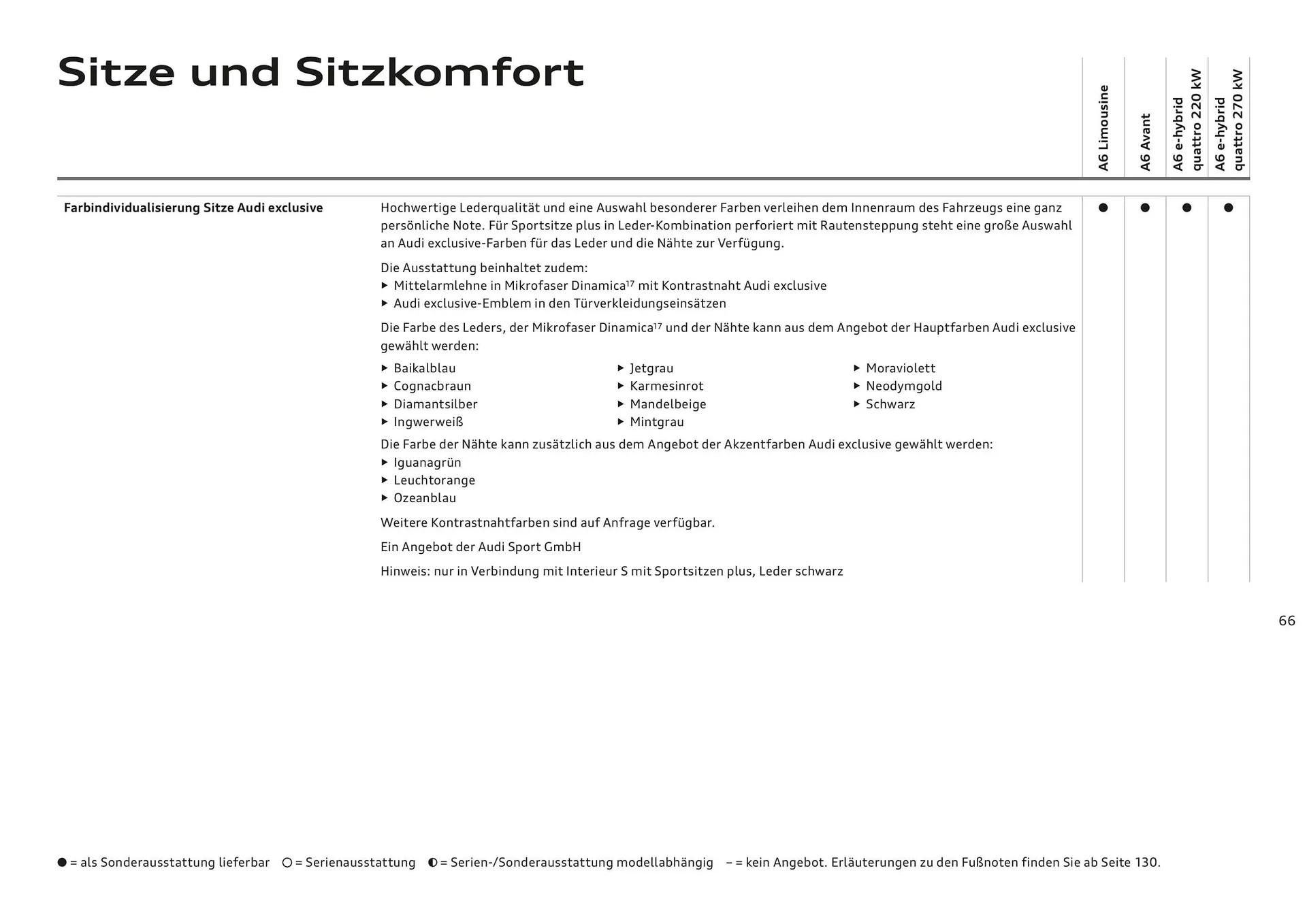 Audi Flugblatt von 20. November bis 22. Juli 2026 - Flugblätt seite  66