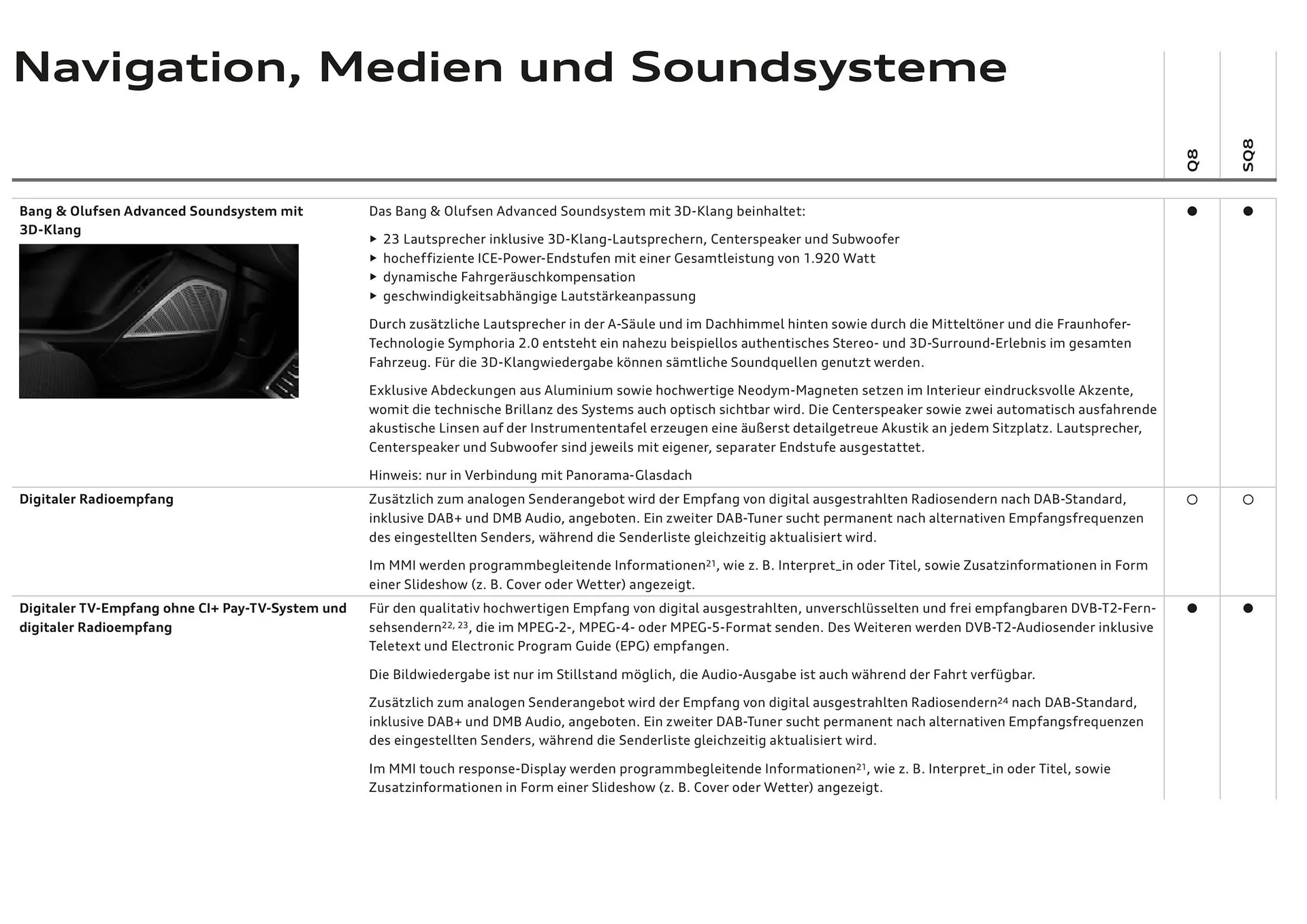 Audi Flugblatt von 20. November bis 22. Juli 2026 - Flugblätt seite  77