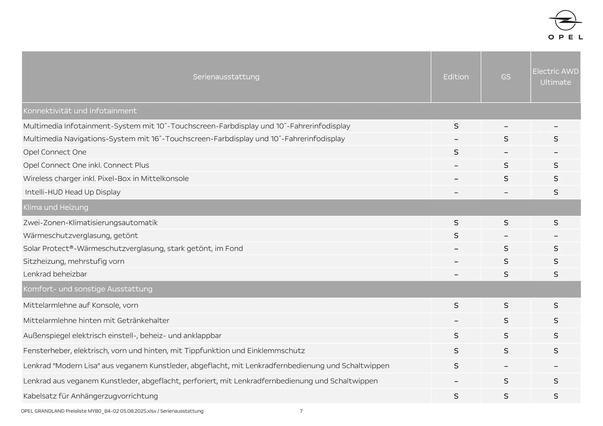 Opel Flugblatt von 18. August bis 18. November 2025 - Flugblätt seite  7