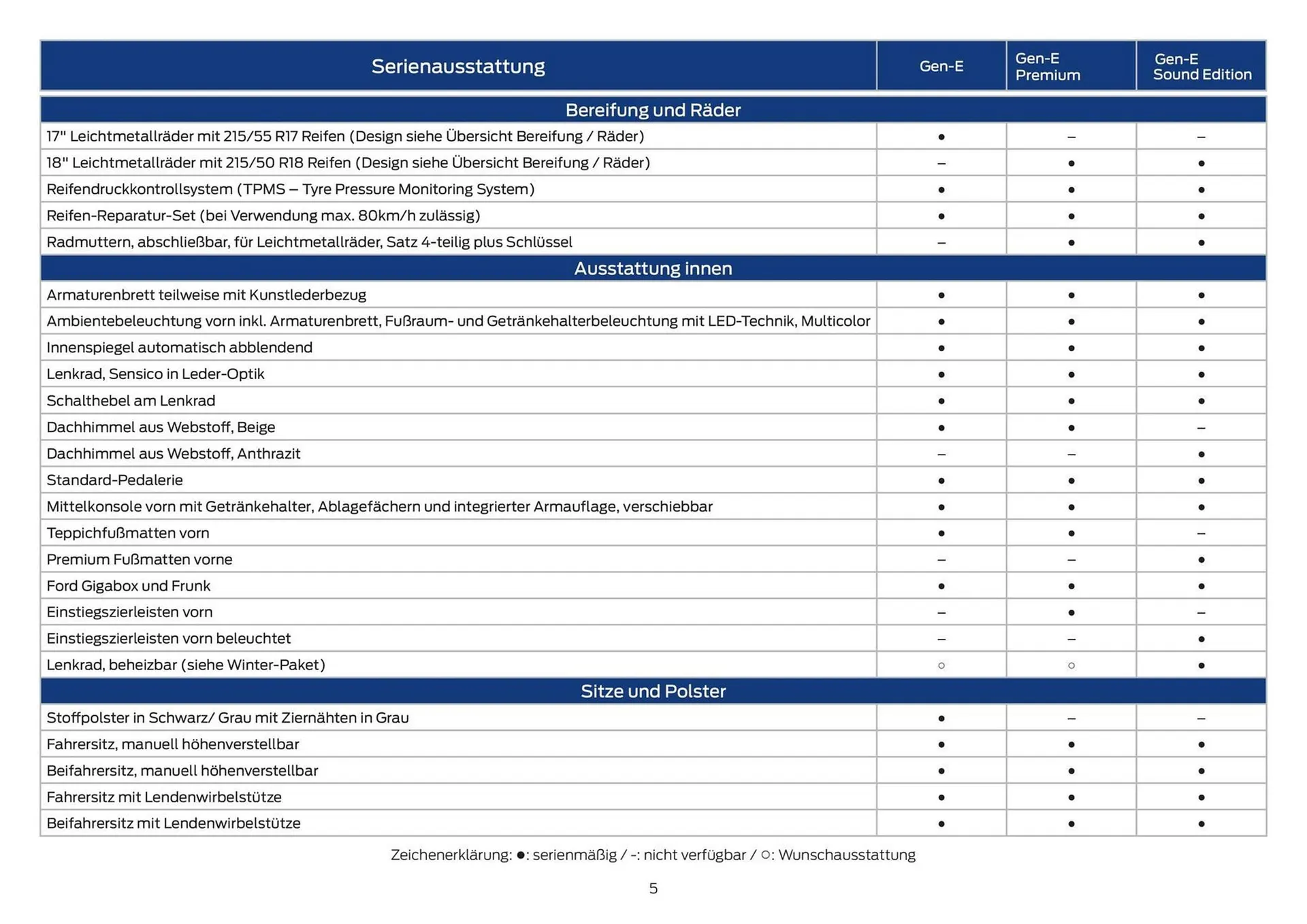 Ford Flugblatt von 12. September bis 17. November 2025 - Flugblätt seite 5