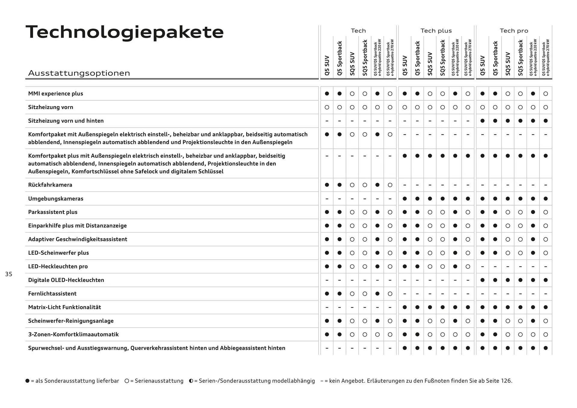 Audi Flugblatt von 20. November bis 22. Juli 2026 - Flugblätt seite 35