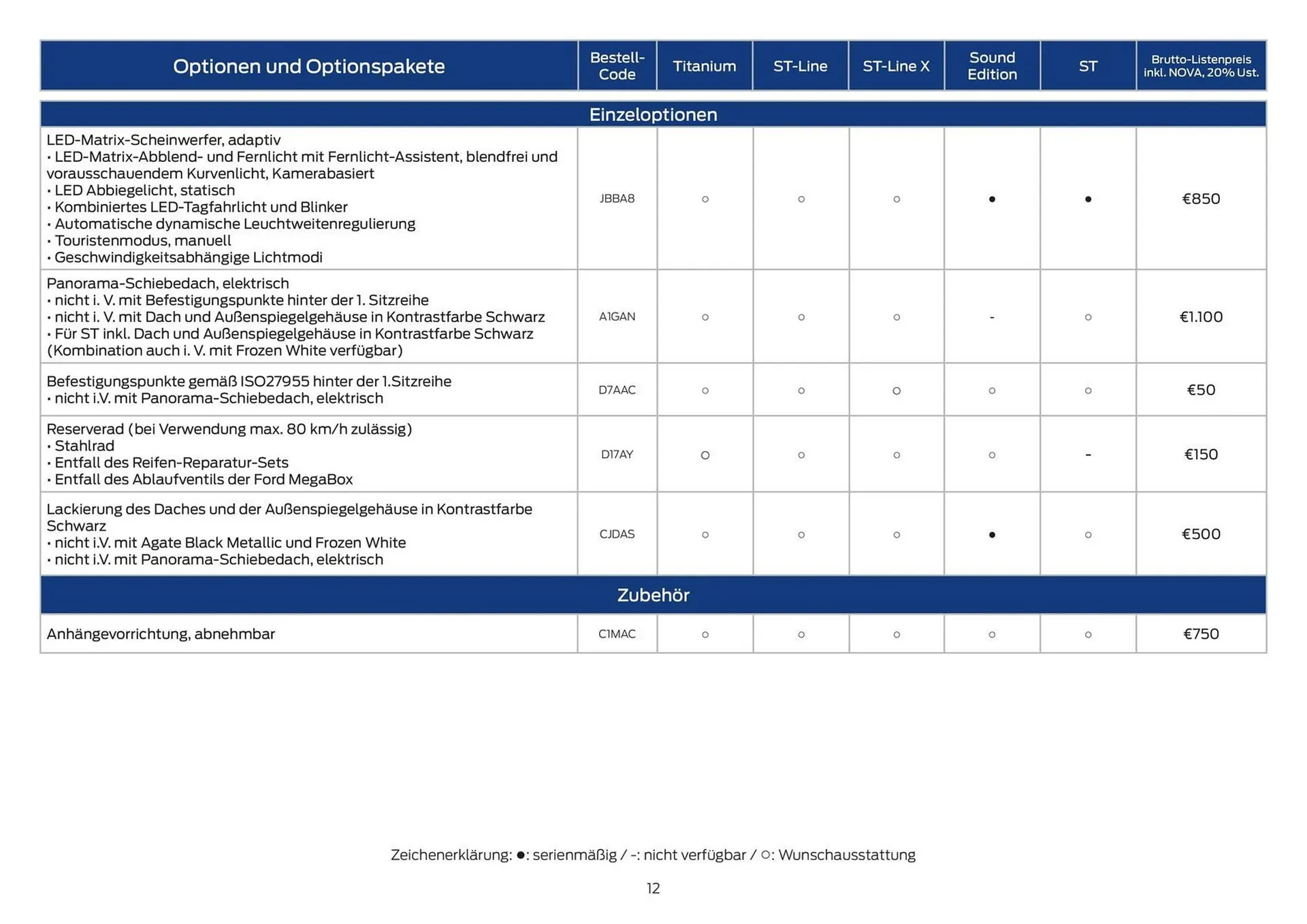 Ford Flugblatt von 14. Oktober bis 28. Oktober 2025 - Flugblätt seite  12