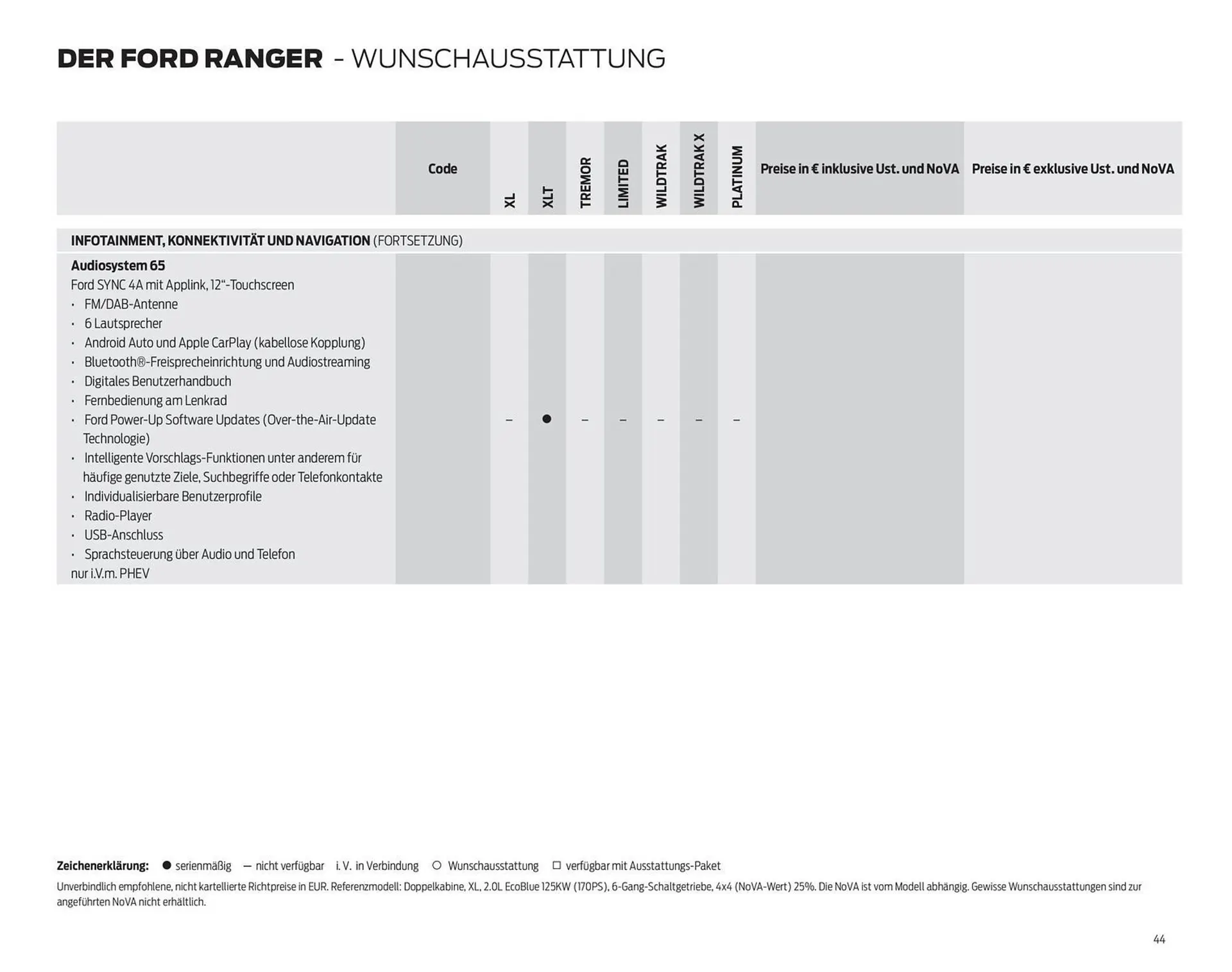 Ford Flugblatt von 17. September bis 23. Dezember 2025 - Flugblätt seite  44