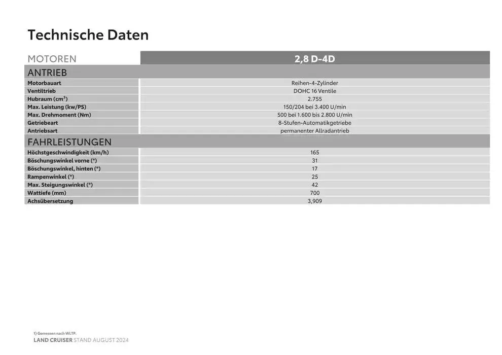 Toyota Land Cruiser von 11. Oktober bis 11. Oktober 2025 - Flugblätt seite 13