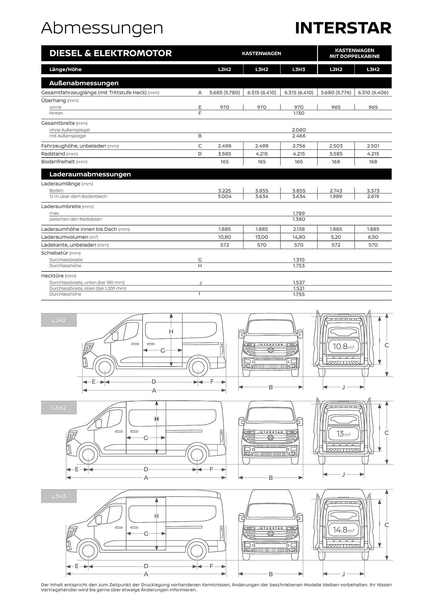 Nissan Flugblatt von 27. Oktober bis 21. April 2026 - Flugblätt seite  10
