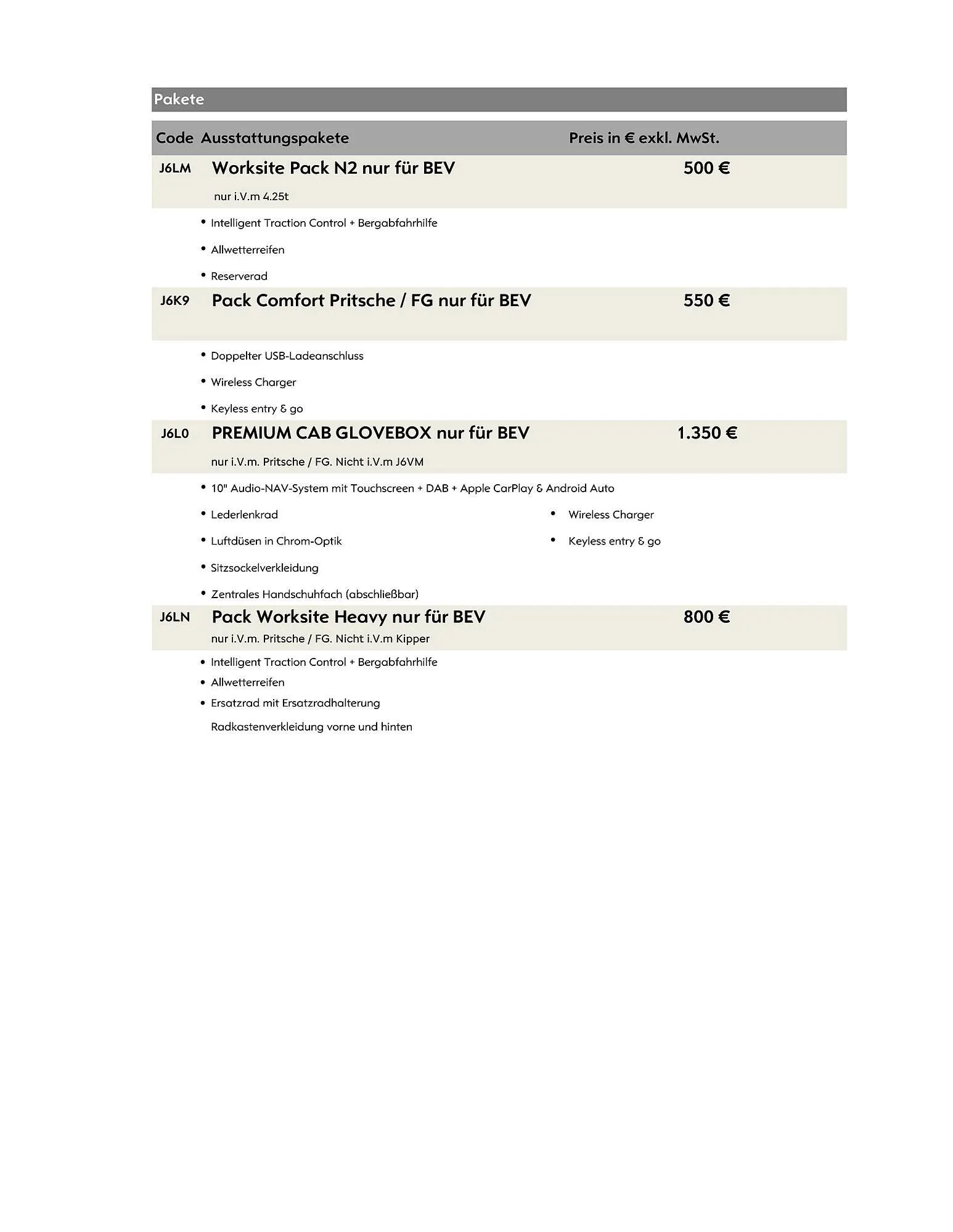 Opel Flugblatt von 18. August bis 18. November 2025 - Flugblätt seite  15