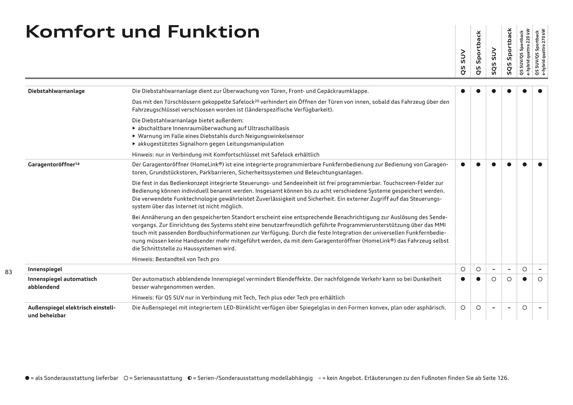 Audi Flugblatt von 20. November bis 22. Juli 2026 - Flugblätt seite 83