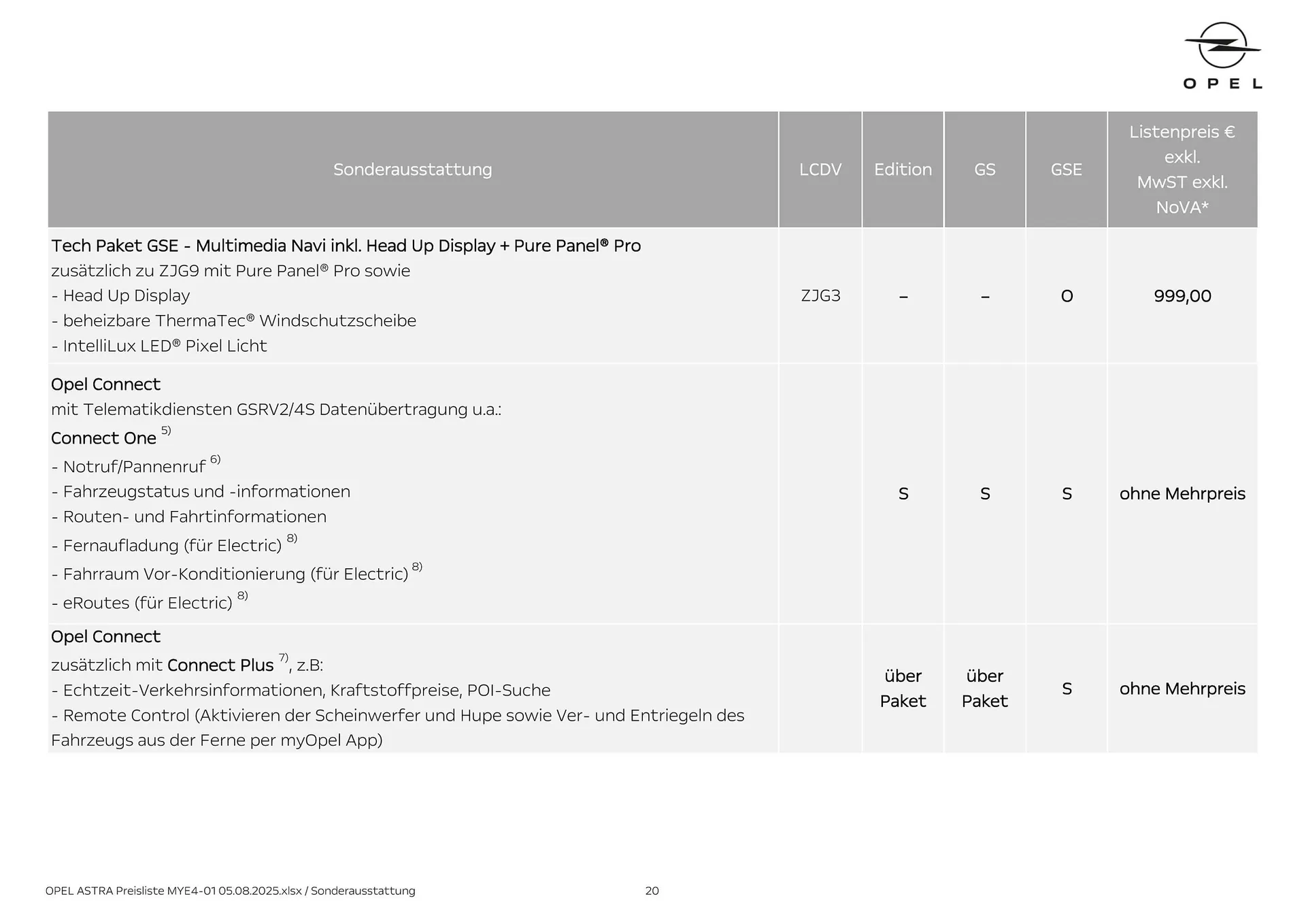 Opel Flugblatt von 18. August bis 18. November 2025 - Flugblätt seite 20