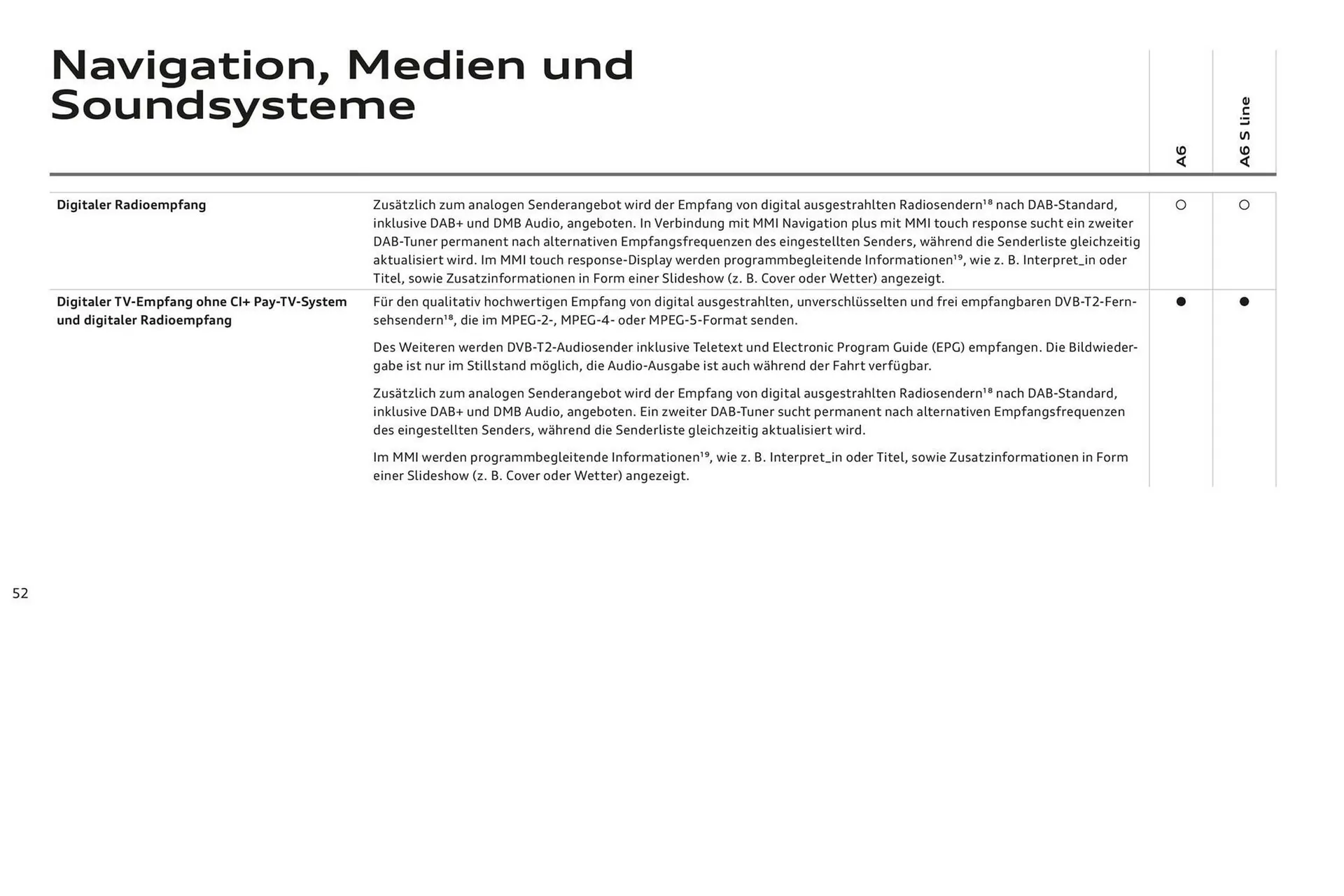 Audi A6 Flugblatt von 2. November bis 2. November 2024 - Flugblätt seite  56