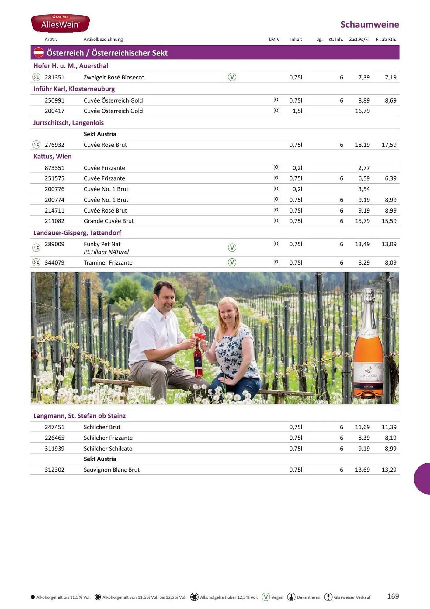 Kastner Flugblatt von 17. Juni bis 31. Dezember 2026 - Flugblätt seite 171