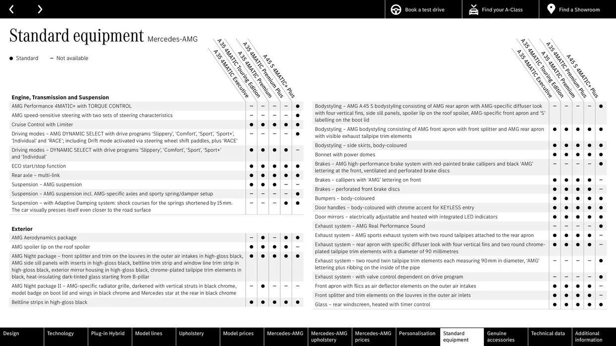 New A-Class von 15. Februar bis 15. Februar 2025 - Flugblätt seite 58