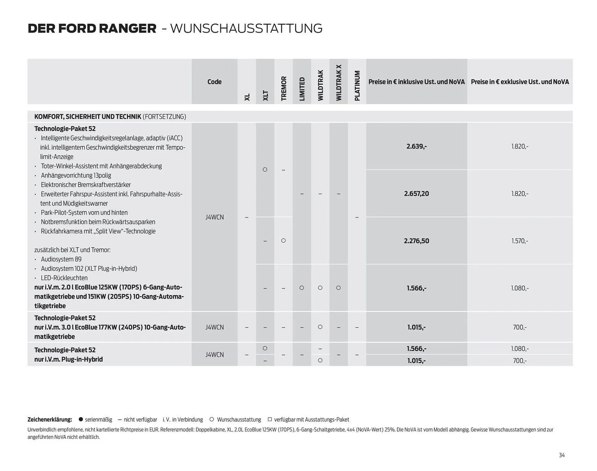 Ford Flugblatt von 17. September bis 23. Dezember 2025 - Flugblätt seite 34