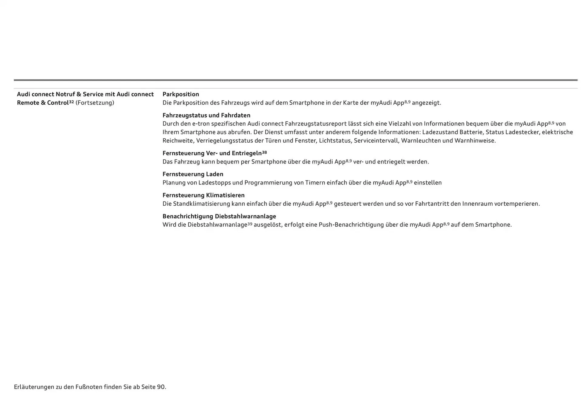 Audi Flugblatt von 20. November bis 20. November 2025 - Flugblätt seite 87