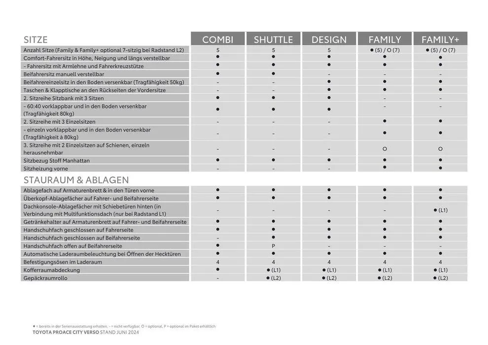 Exklusive Deals für unsere Kunden von 25. Juni bis 25. Juni 2025 - Flugblätt seite  8