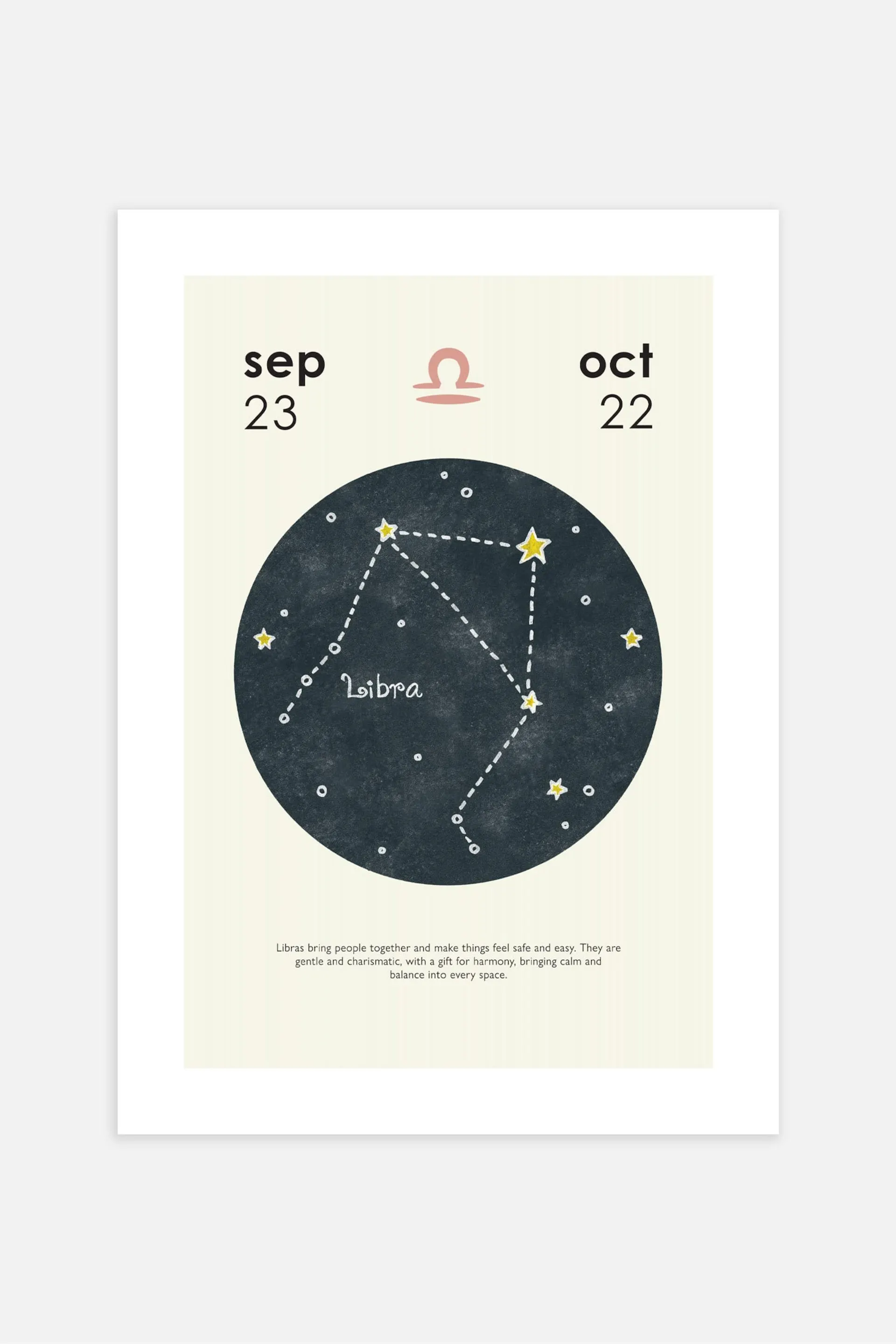 Zodiac Poster